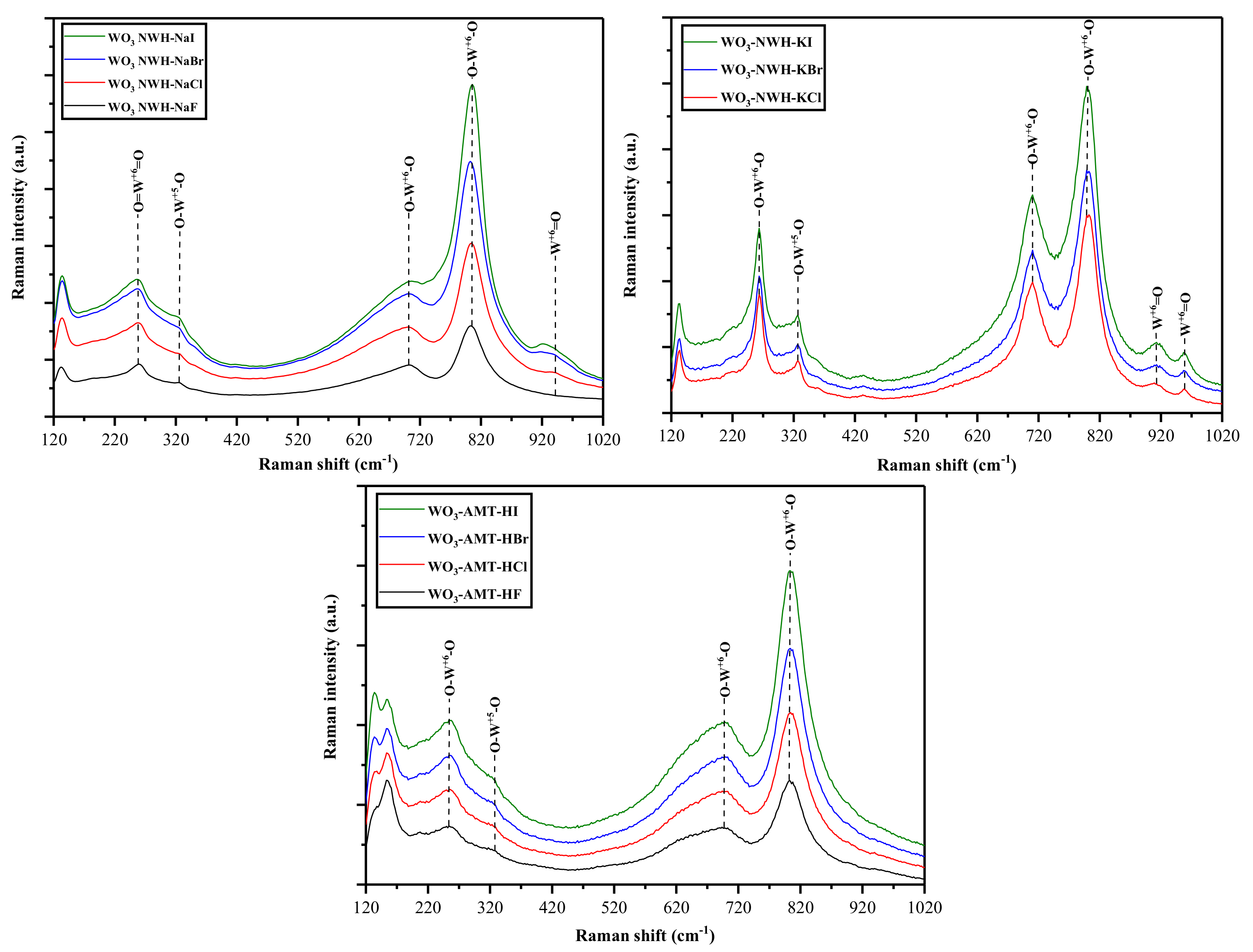 Catalysts 11 00779 g006 Catalysts 11 00779 g006