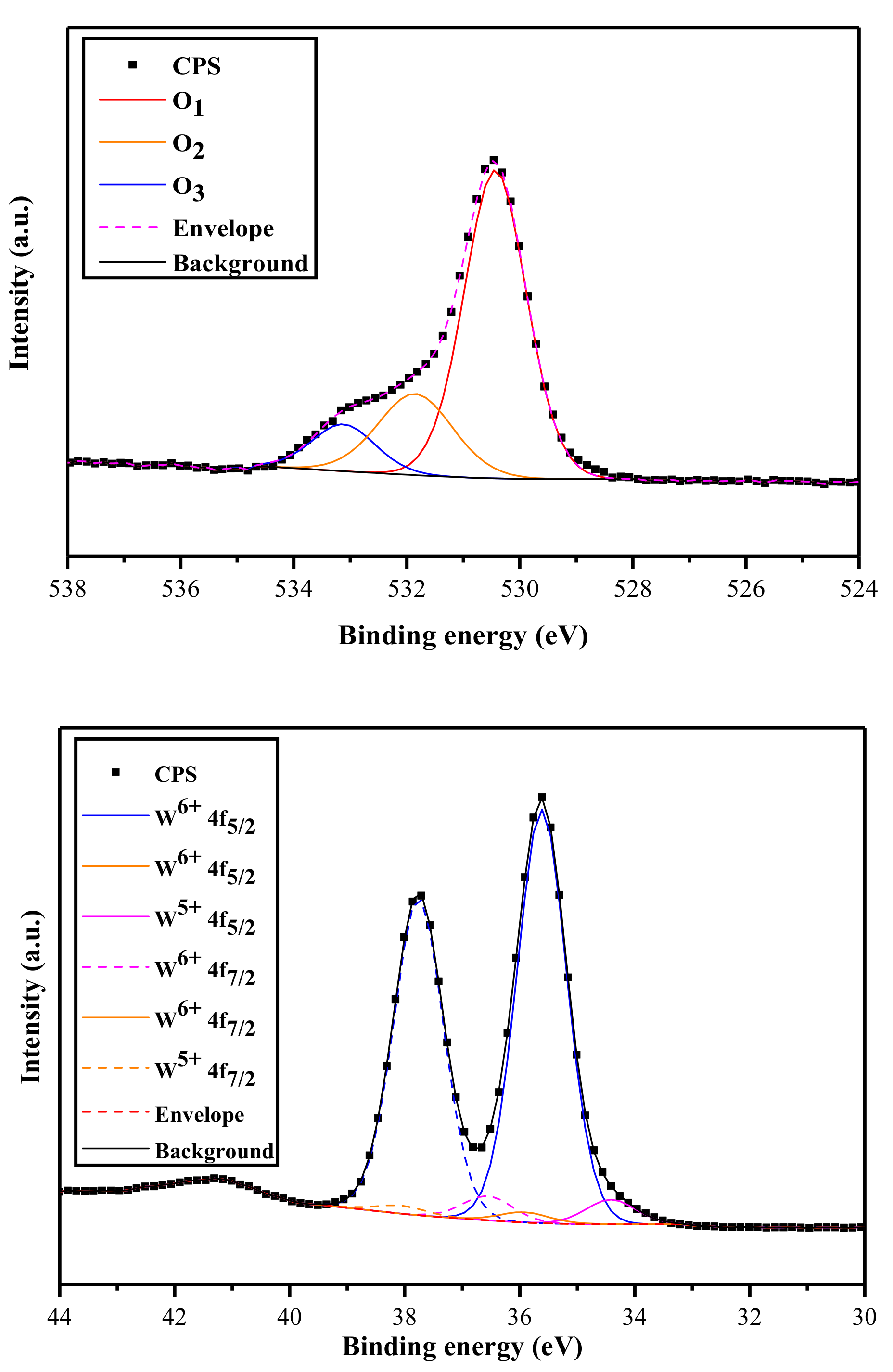 Catalysts 11 00779 g007 Catalysts 11 00779 g007
