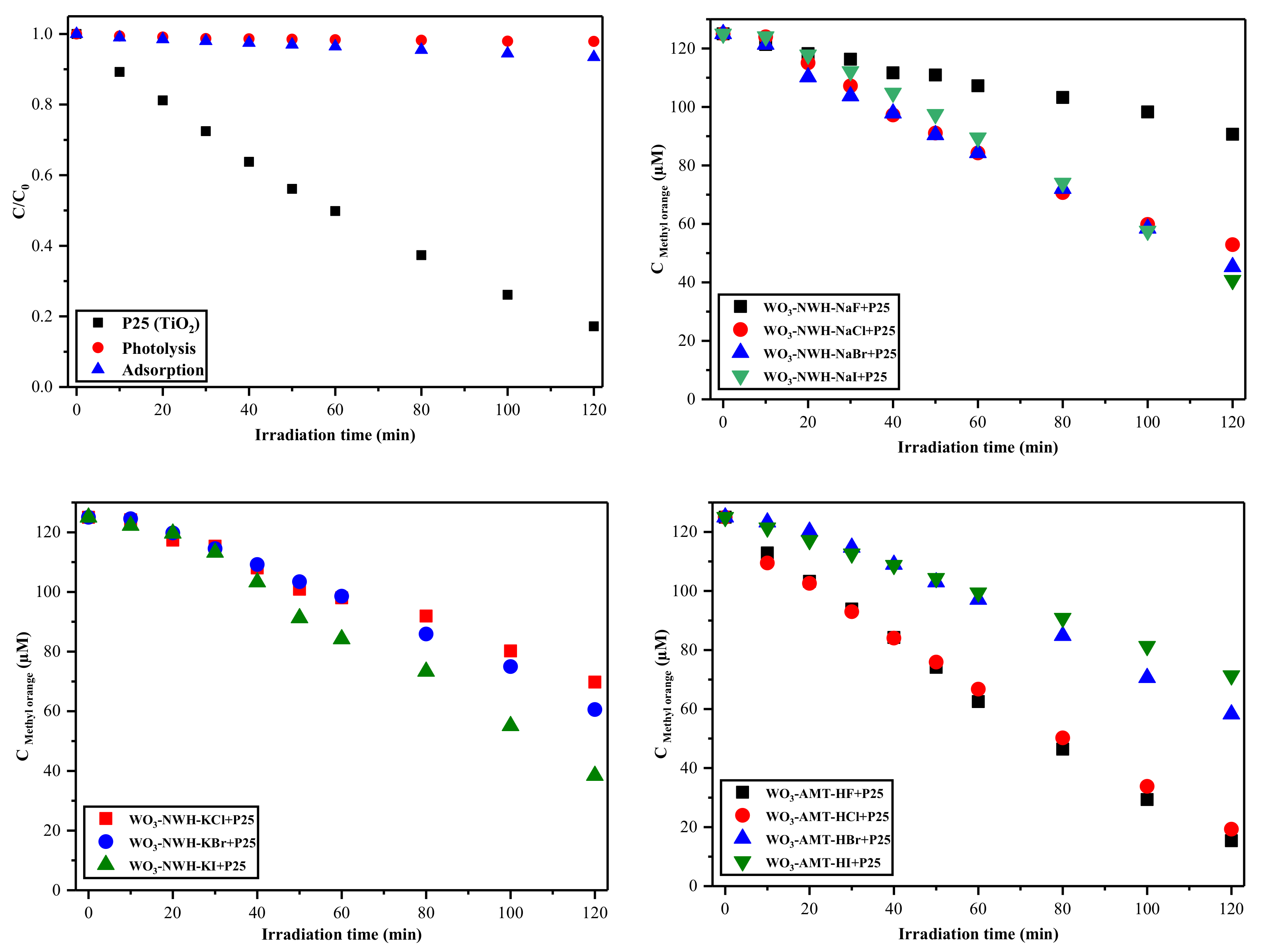 Catalysts 11 00779 g008 Catalysts 11 00779 g008