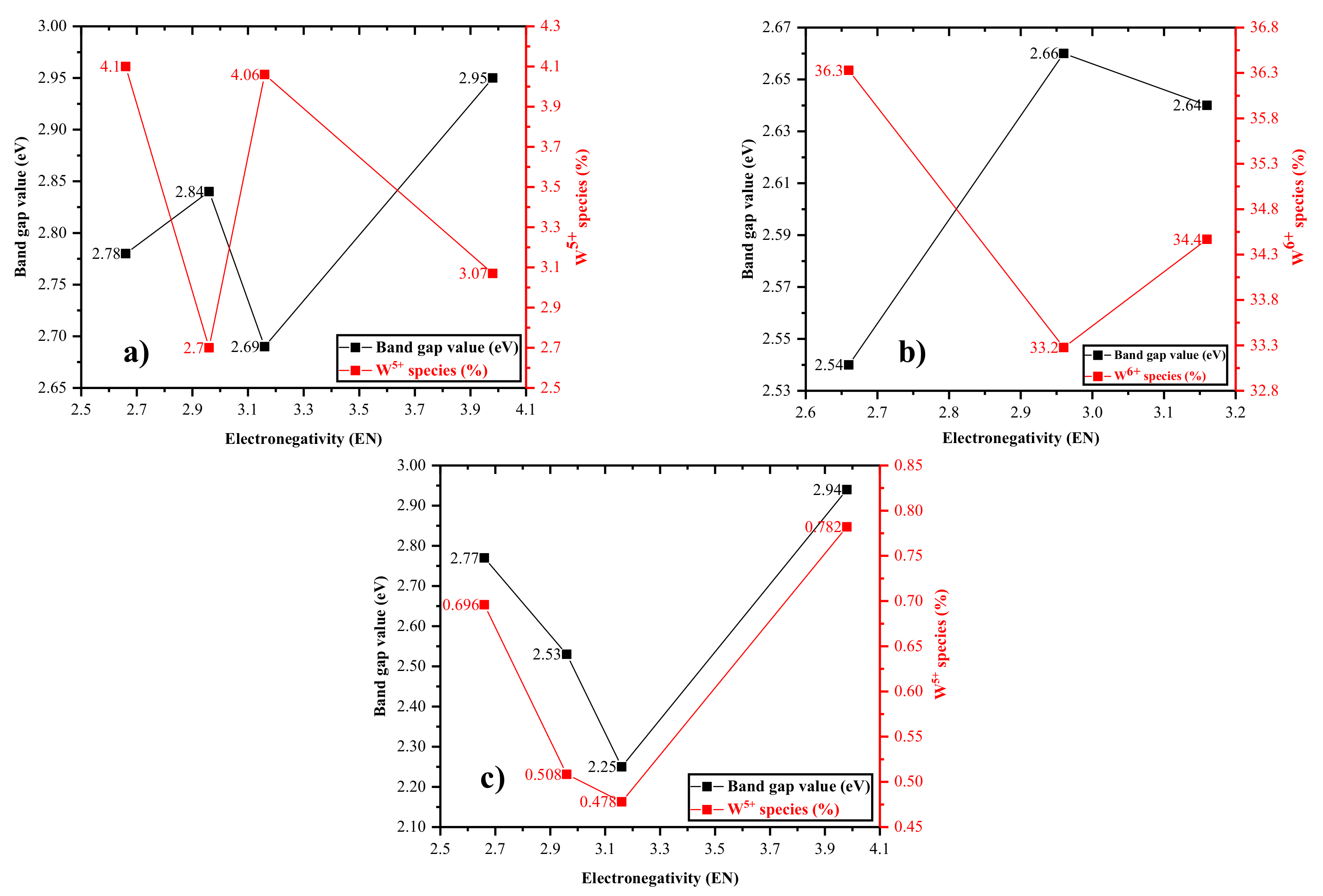 Catalysts 11 00779 g009 Catalysts 11 00779 g009