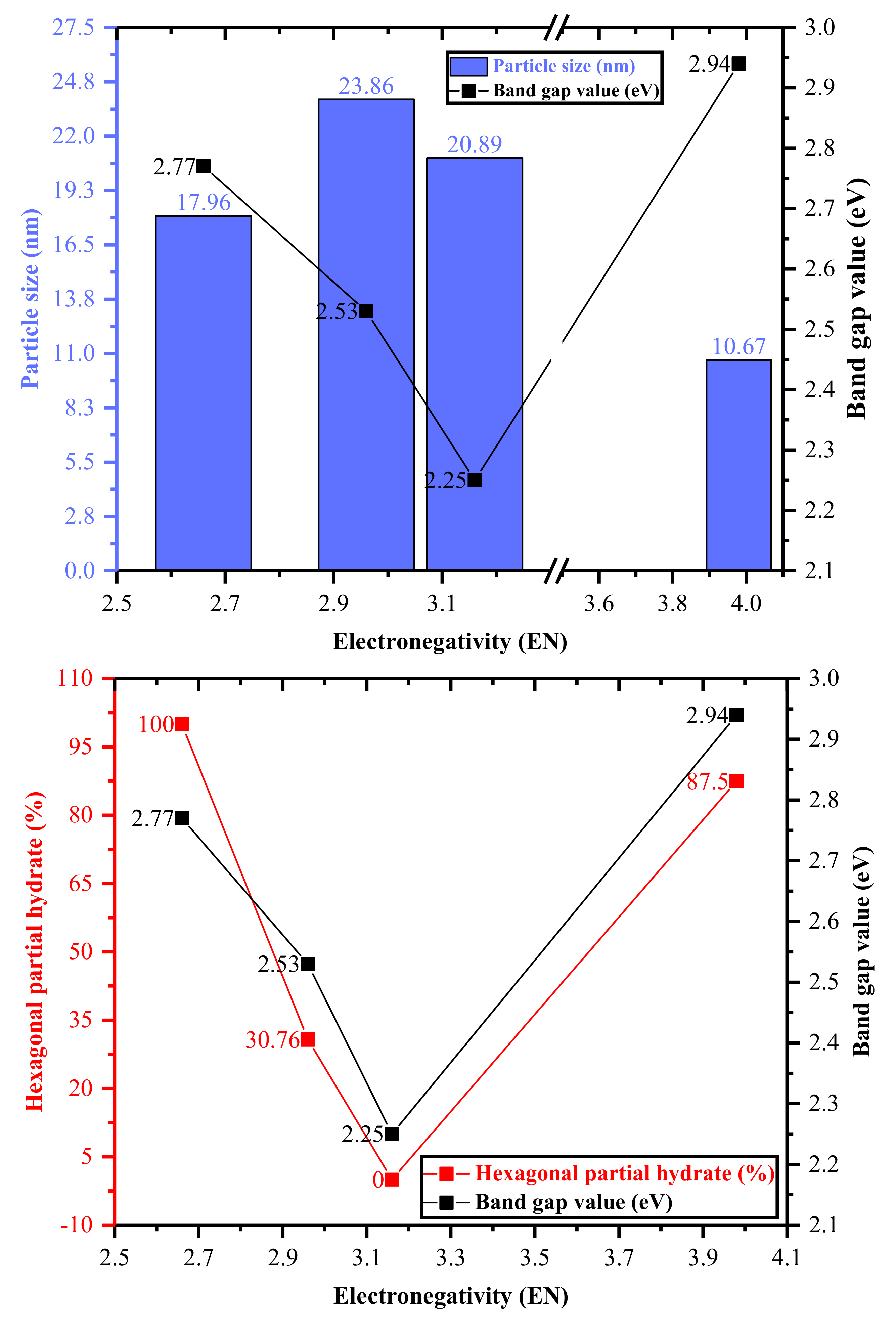 Catalysts 11 00779 g010 Catalysts 11 00779 g010