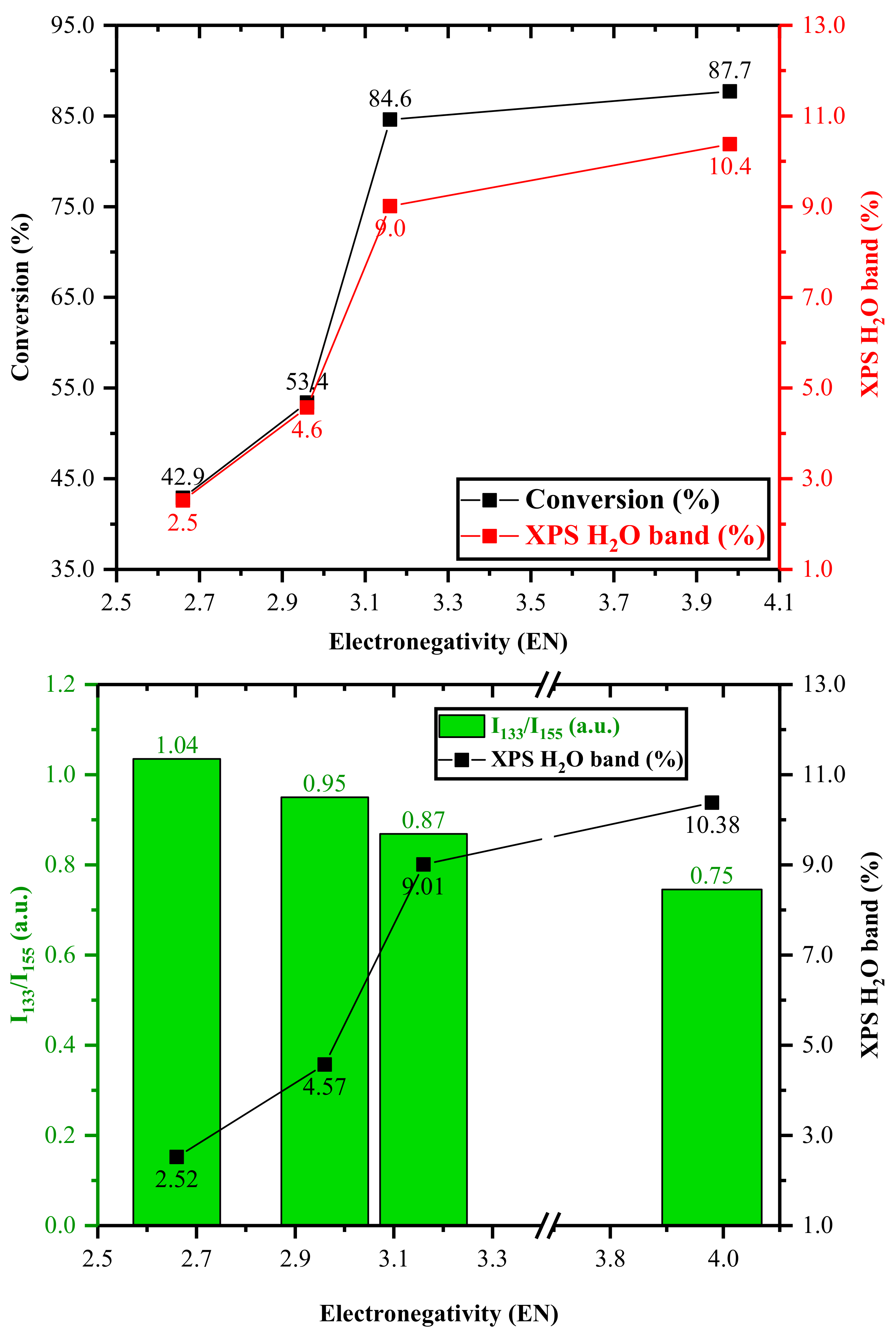 Catalysts 11 00779 g011 Catalysts 11 00779 g011