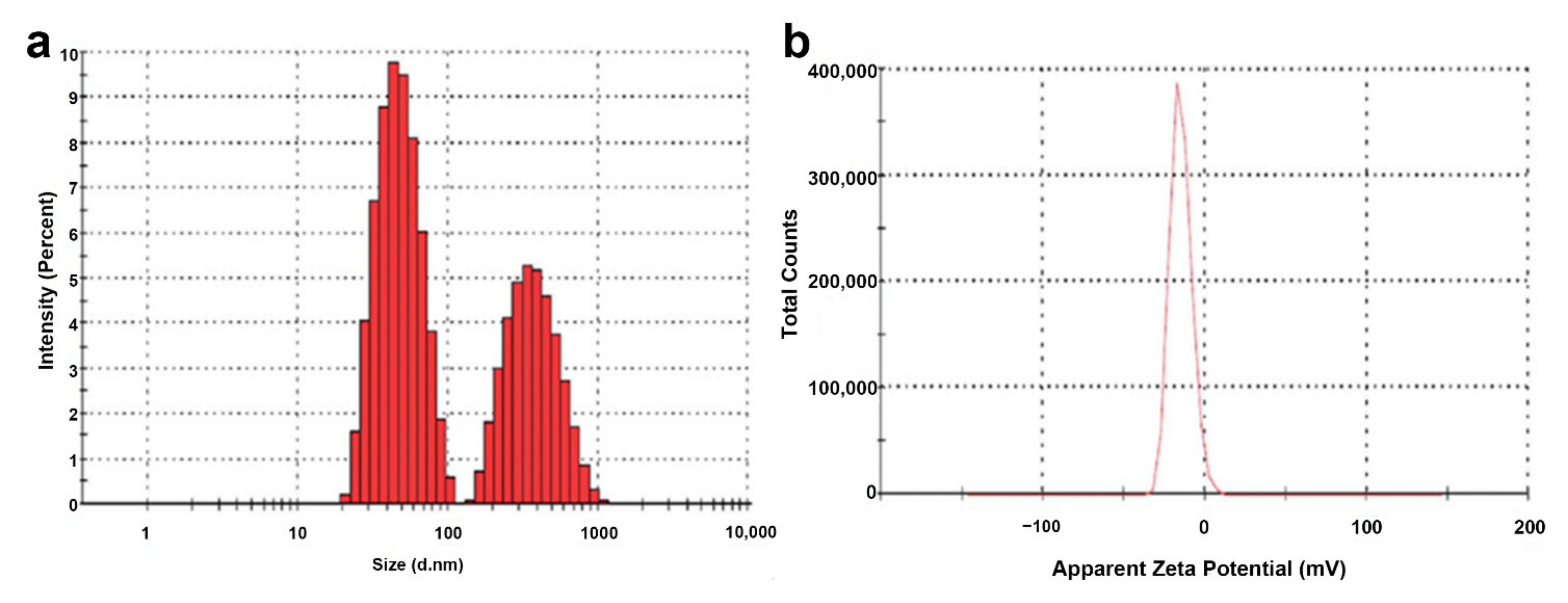 Catalysts 11 00780 g004