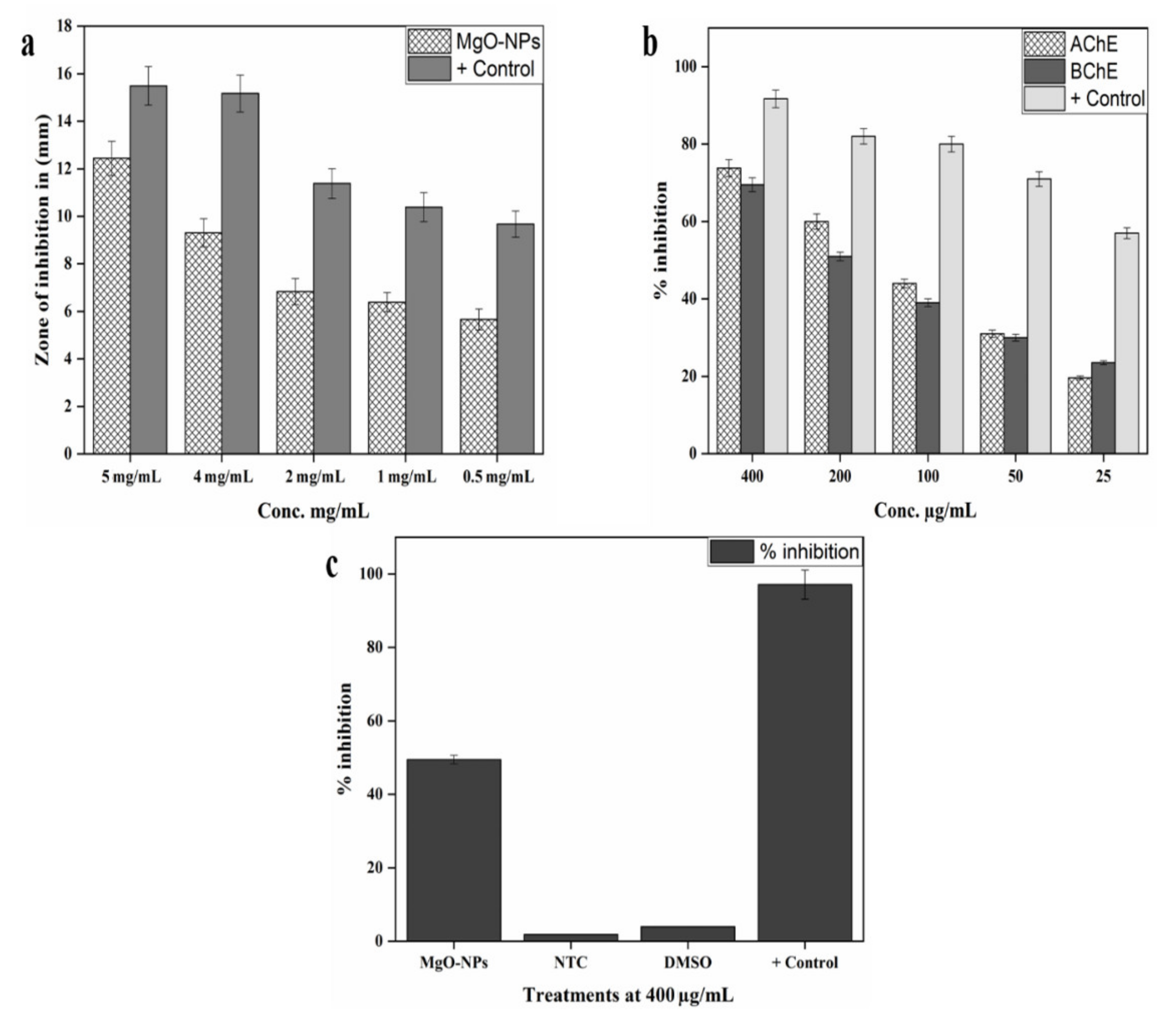 Catalysts 11 00780 g006