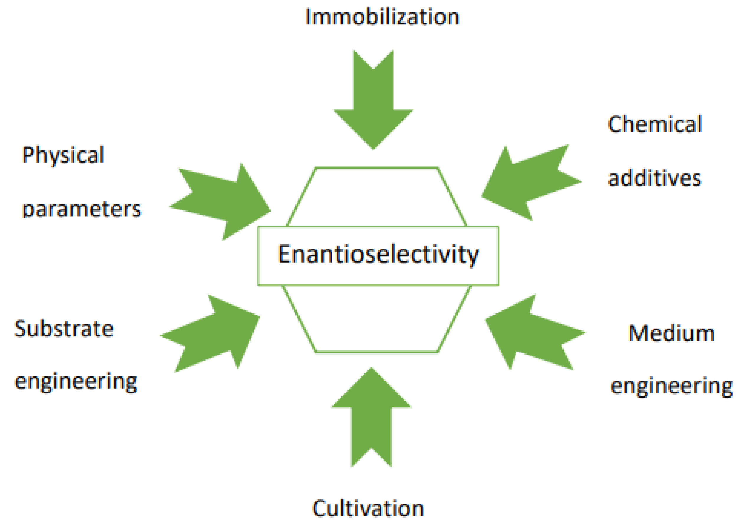 Catalysts 11 00781 sch001