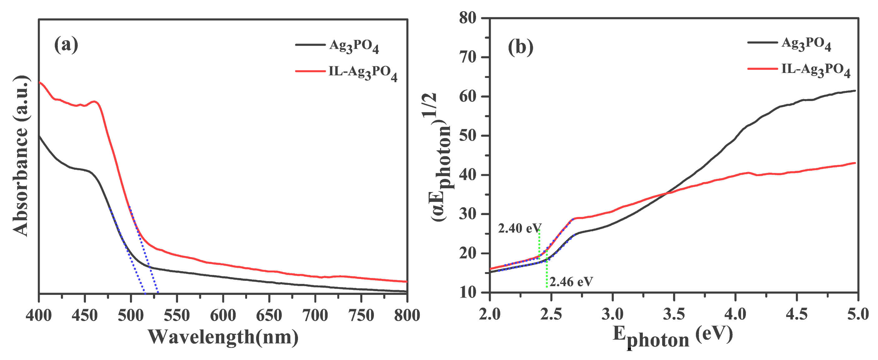 Catalysts 11 00788 g003 550
