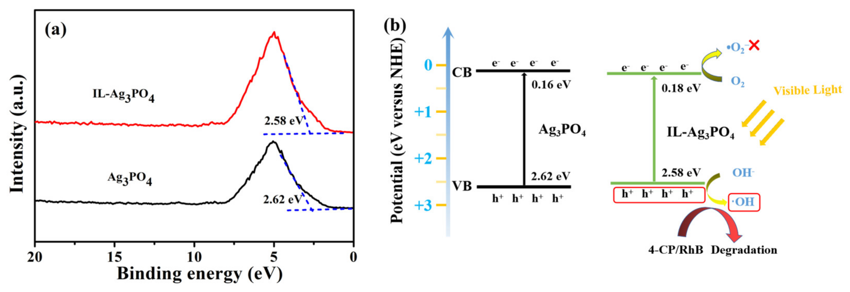 Catalysts 11 00788 g008 550