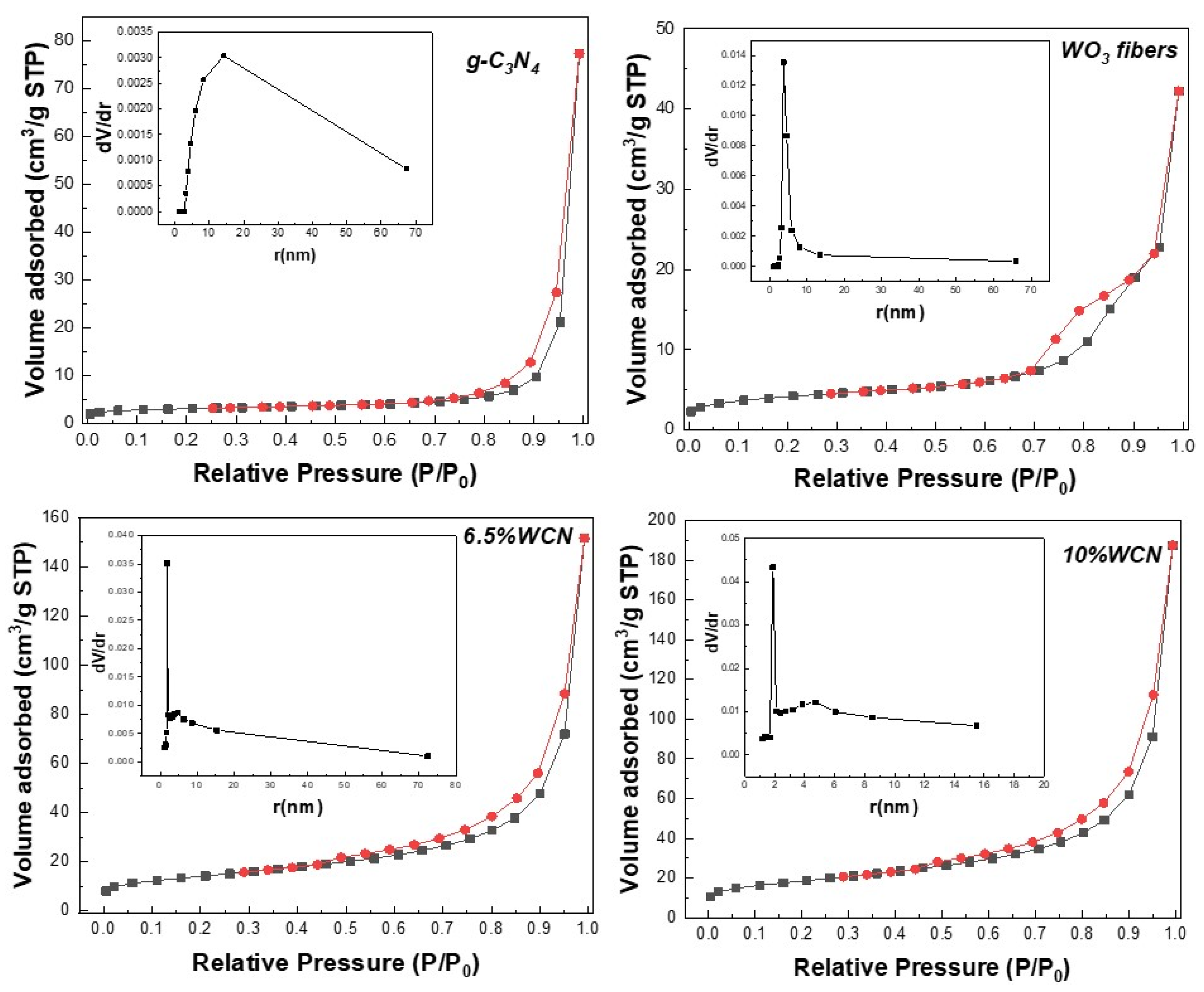 Catalysts 11 00792 g004 550