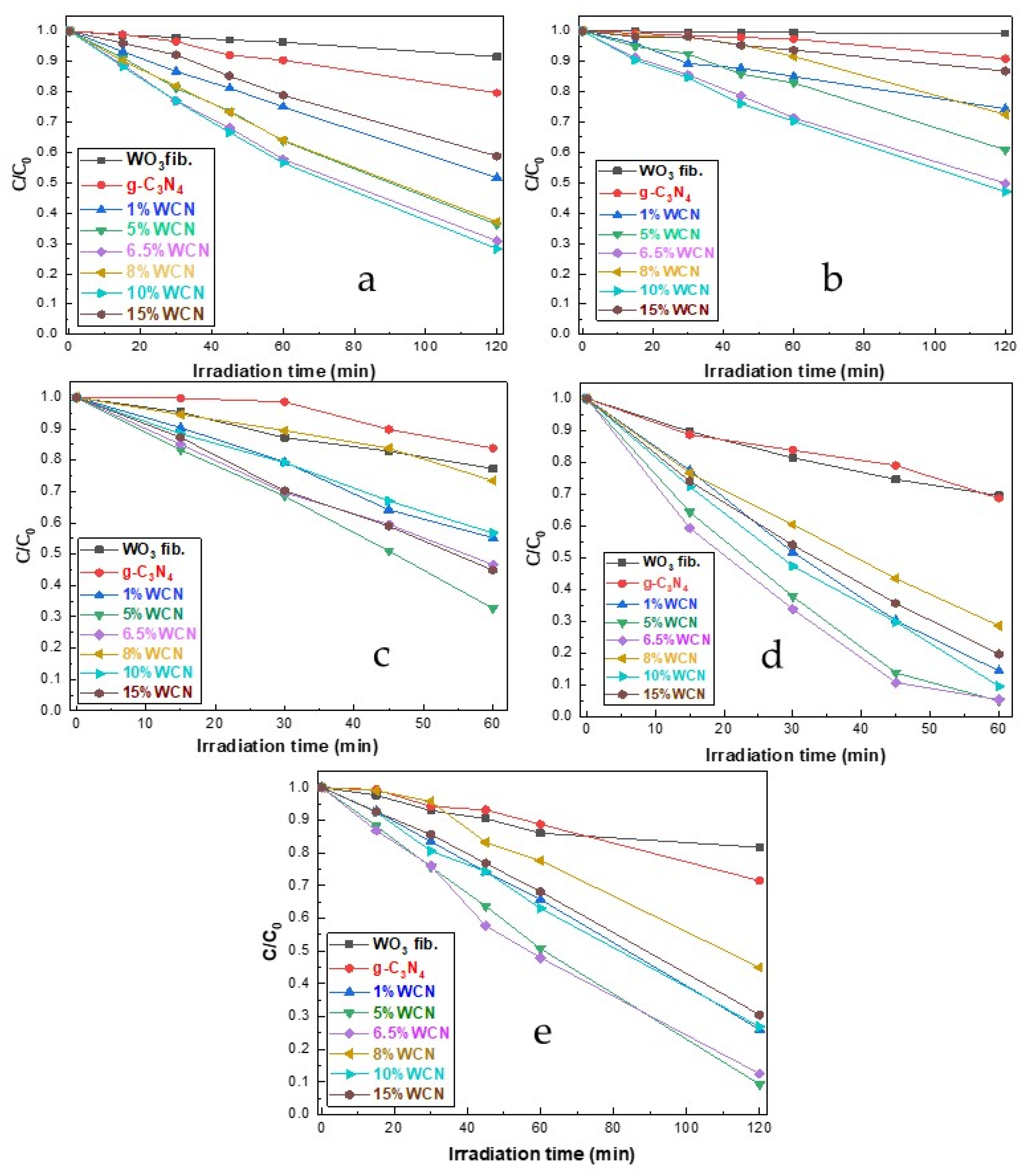 Catalysts 11 00792 g006 550