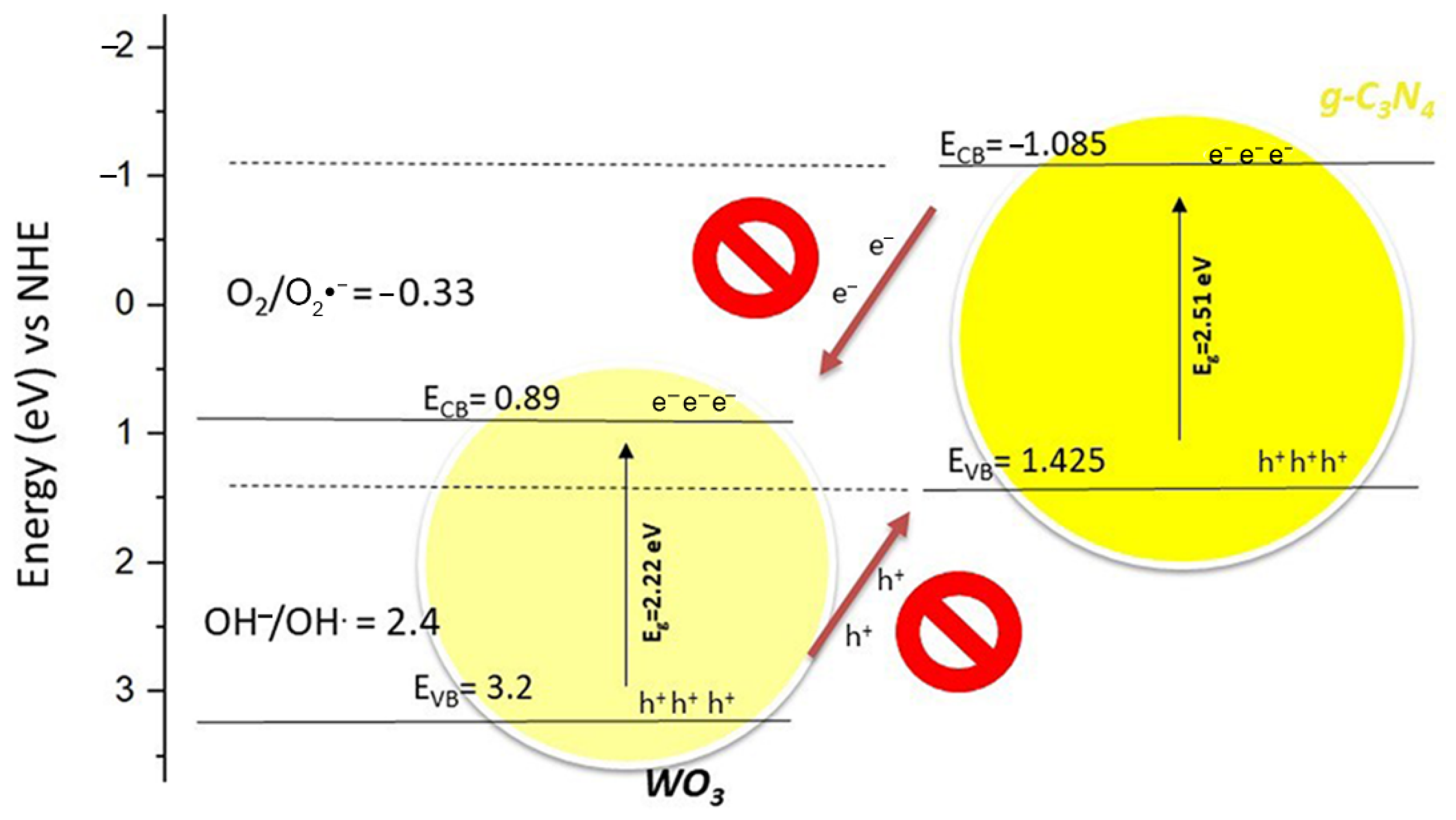 Catalysts 11 00792 g008 550