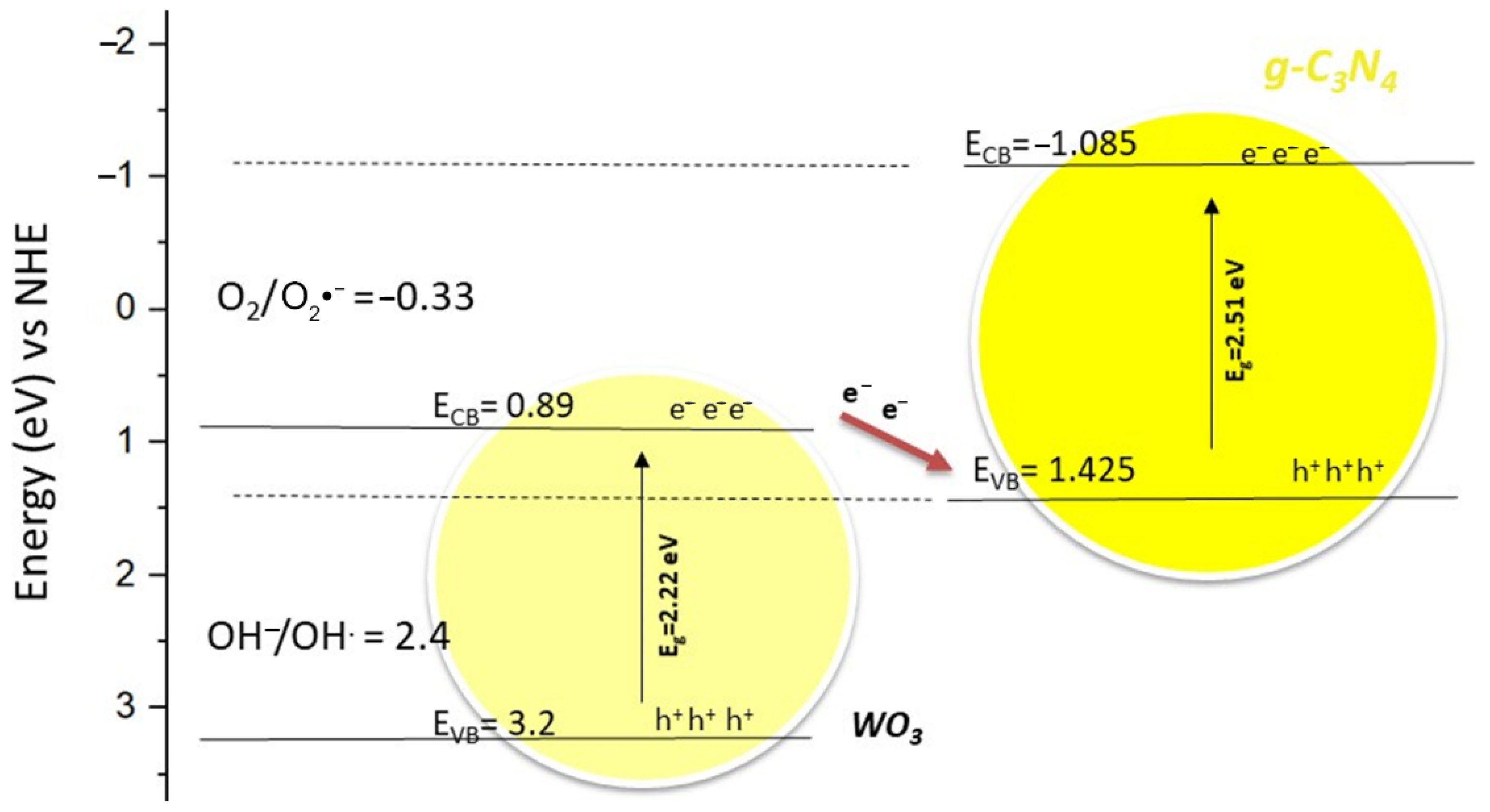 Catalysts 11 00792 g009 550
