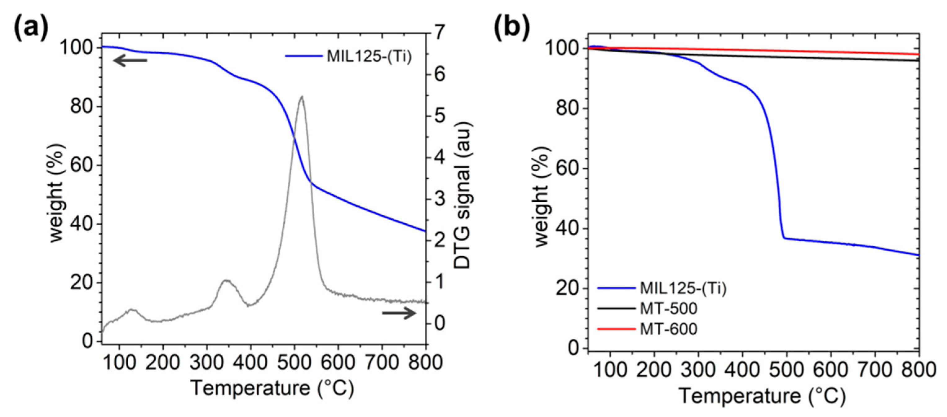 Catalysts 11 00795 g002