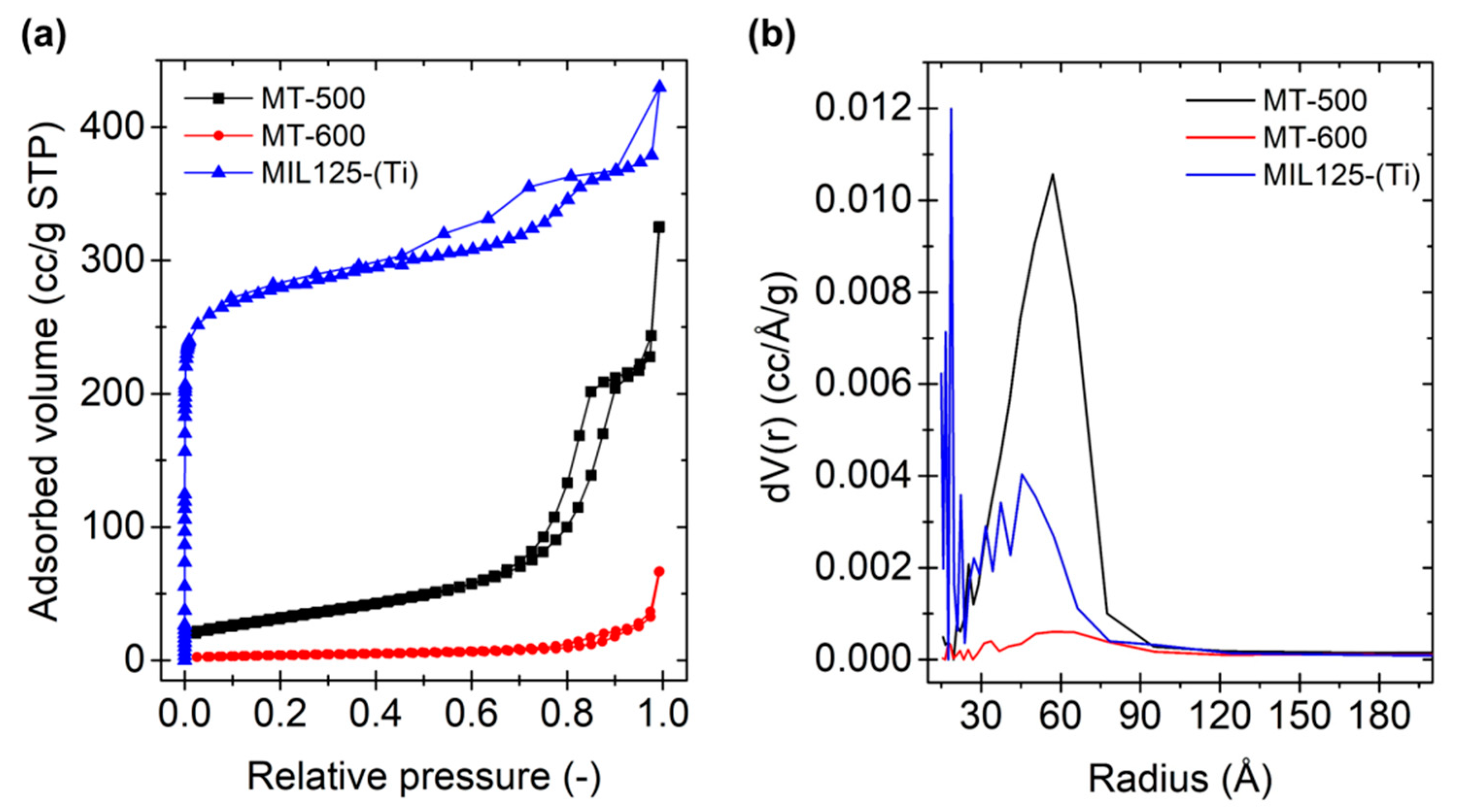Catalysts 11 00795 g003