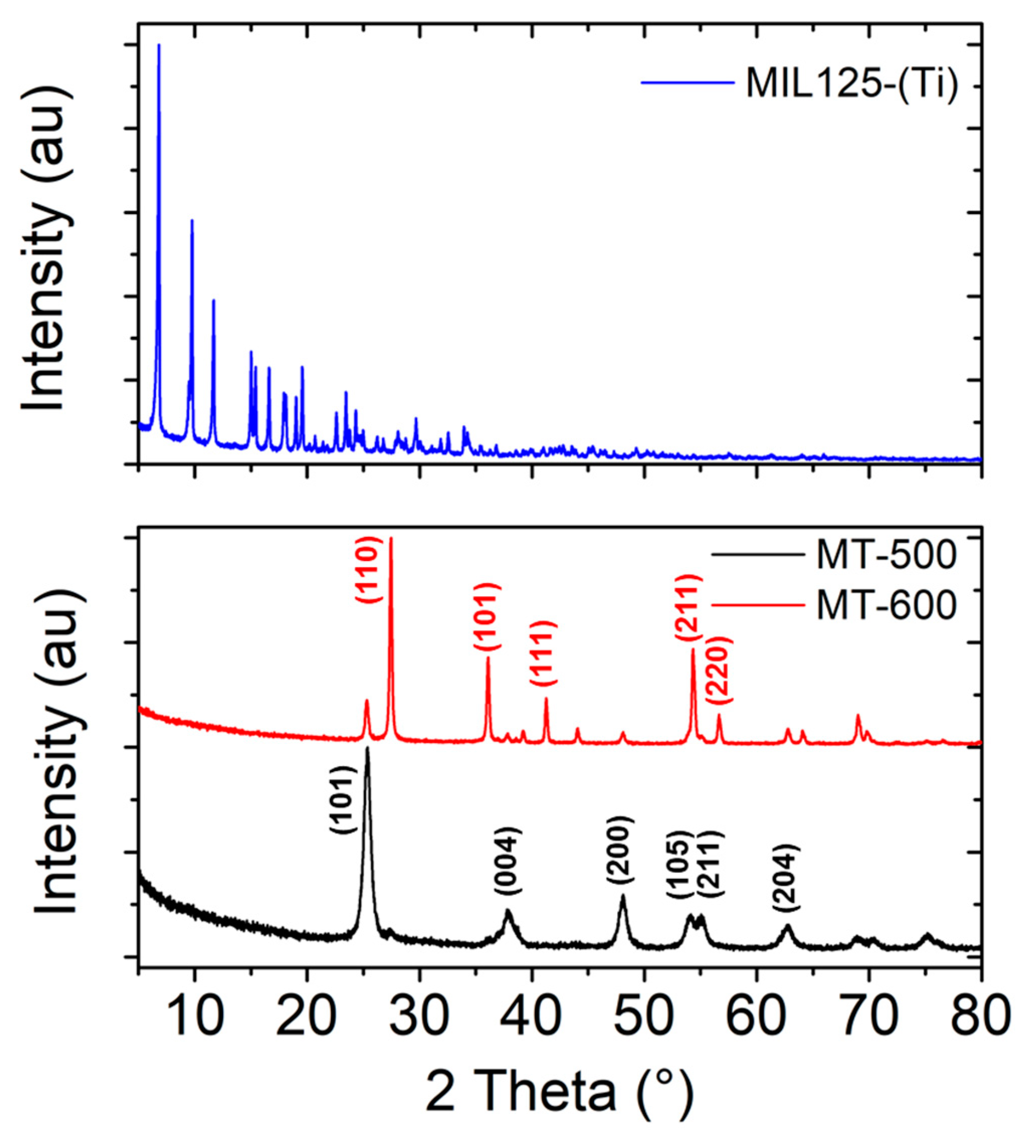 Catalysts 11 00795 g004