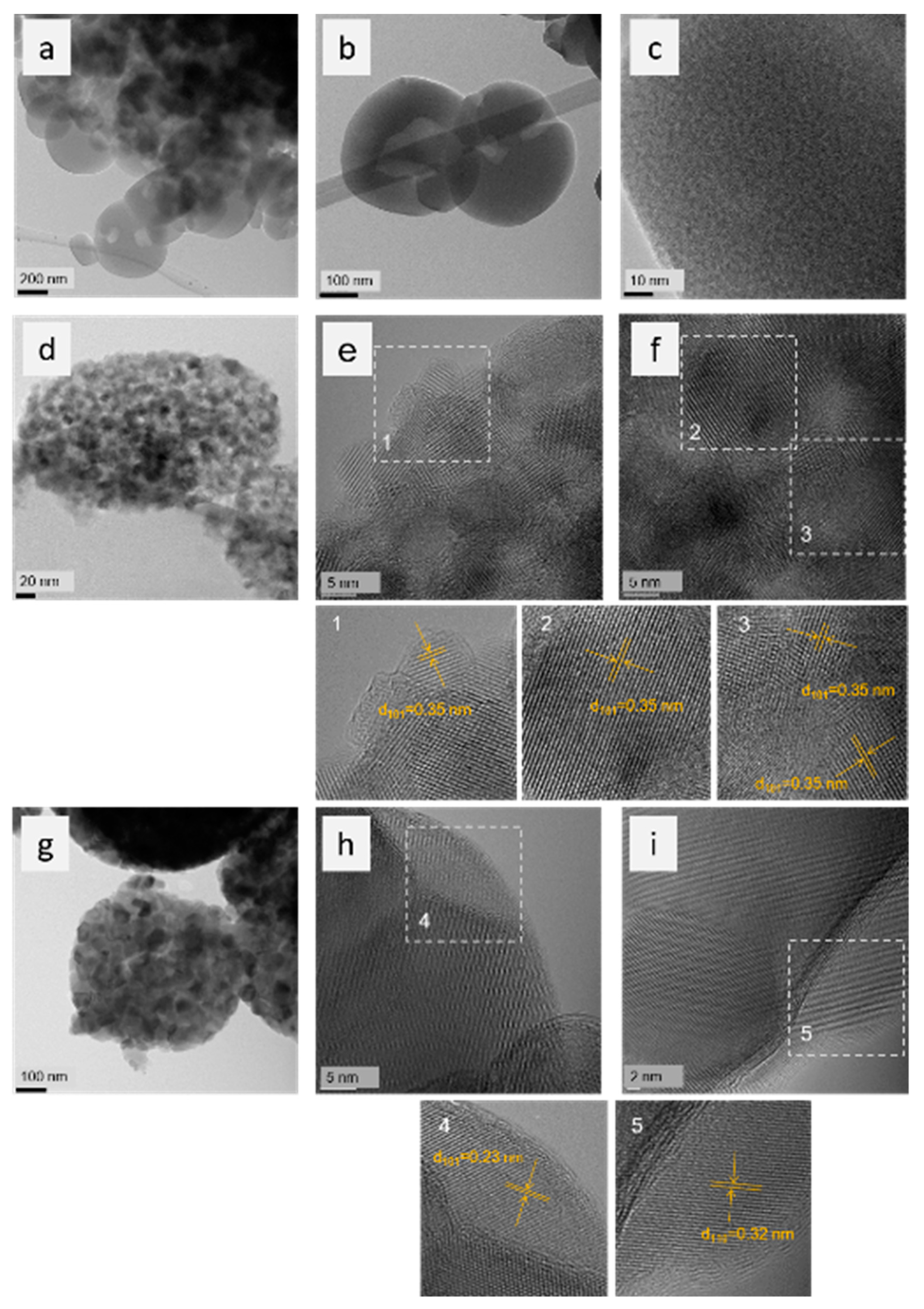 Catalysts 11 00795 g005