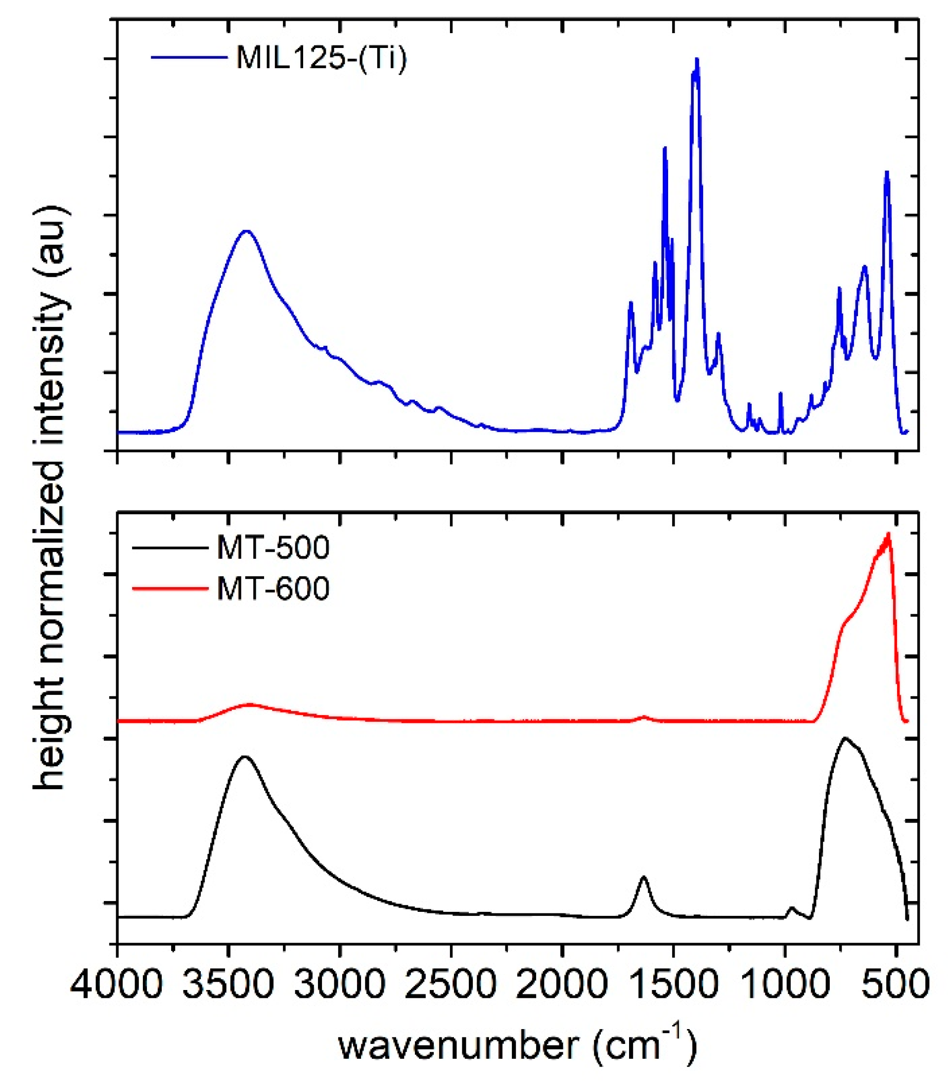 Catalysts 11 00795 g006