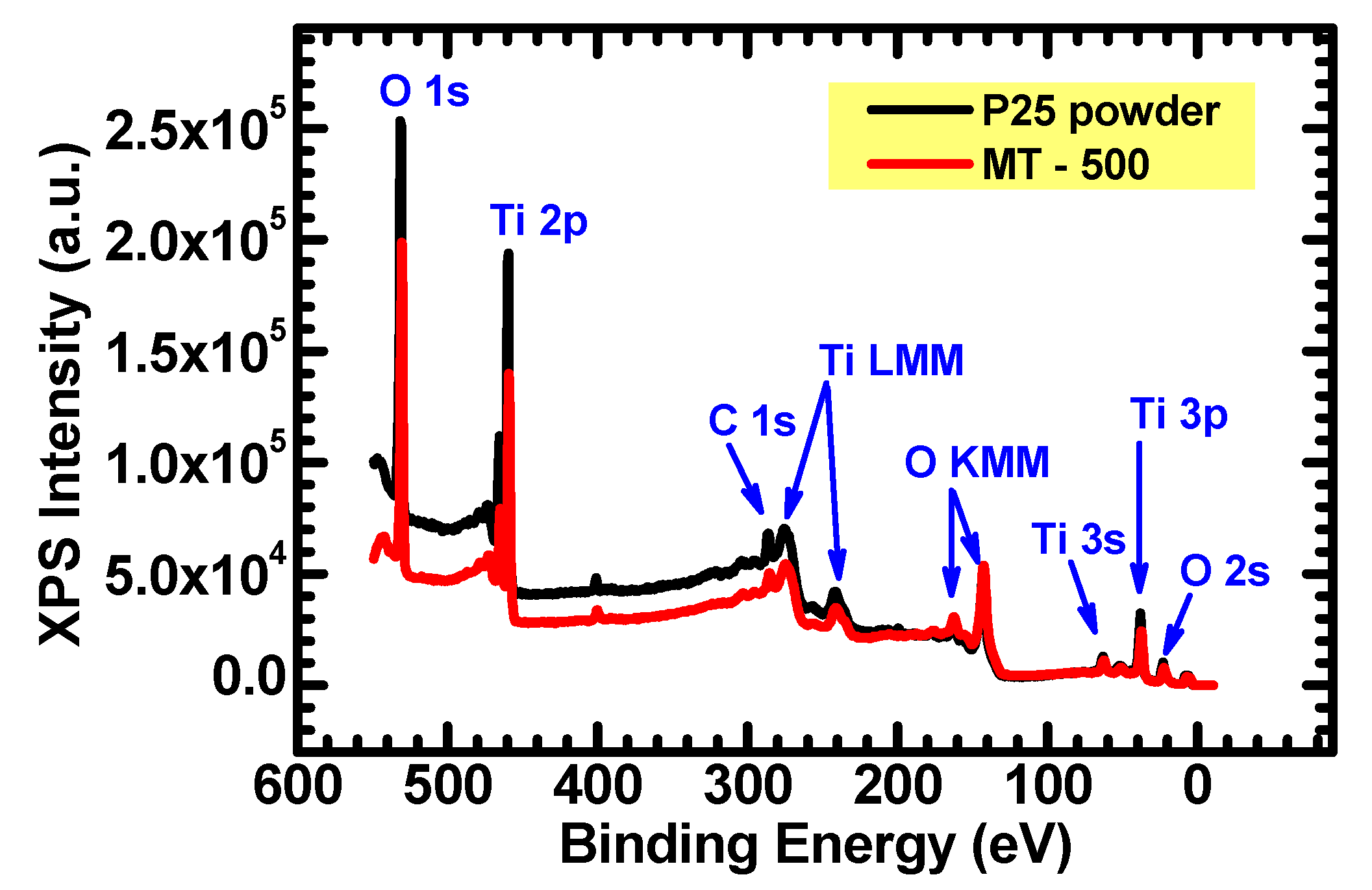 Catalysts 11 00795 g007