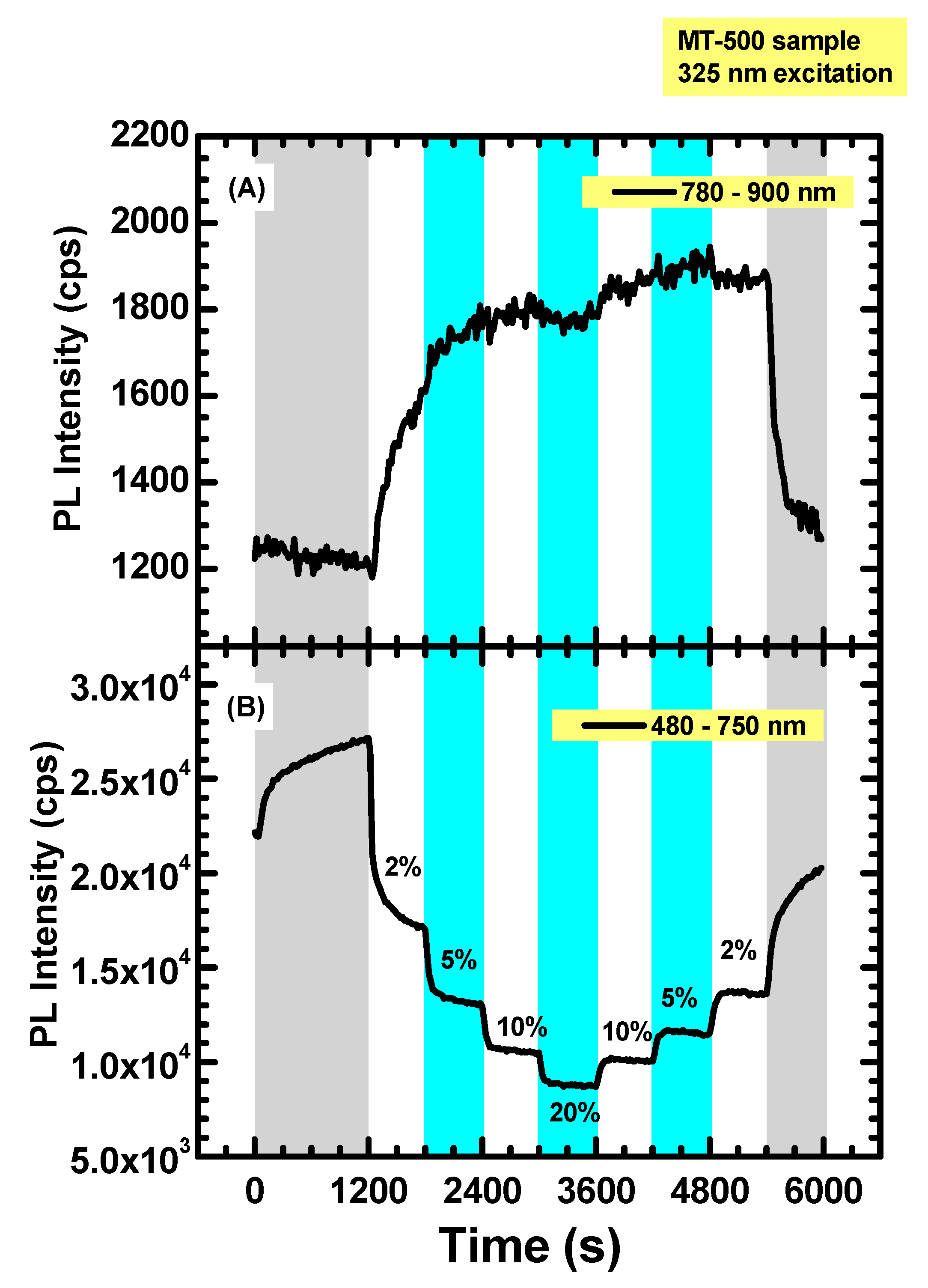 Catalysts 11 00795 g009