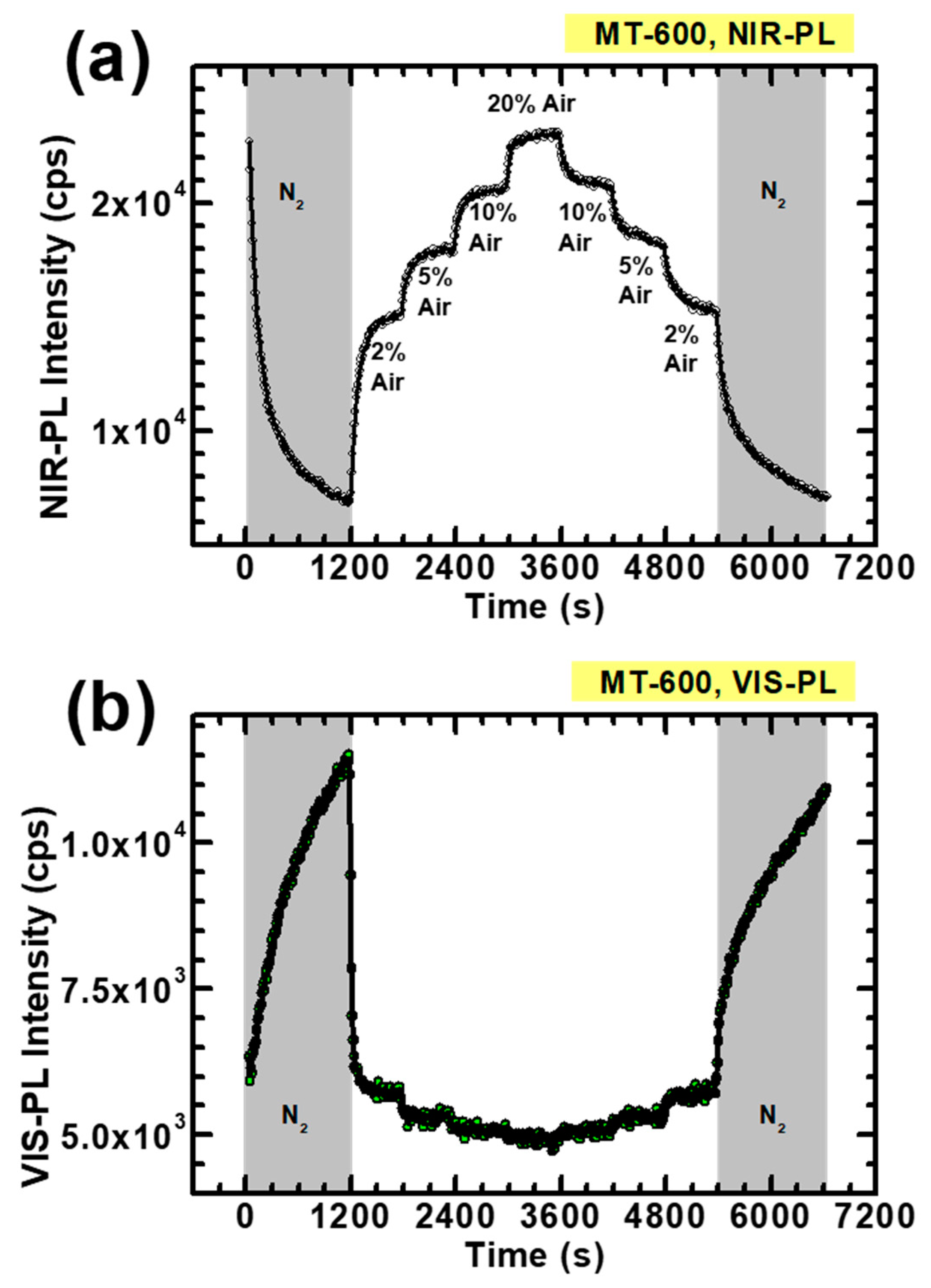 Catalysts 11 00795 g012