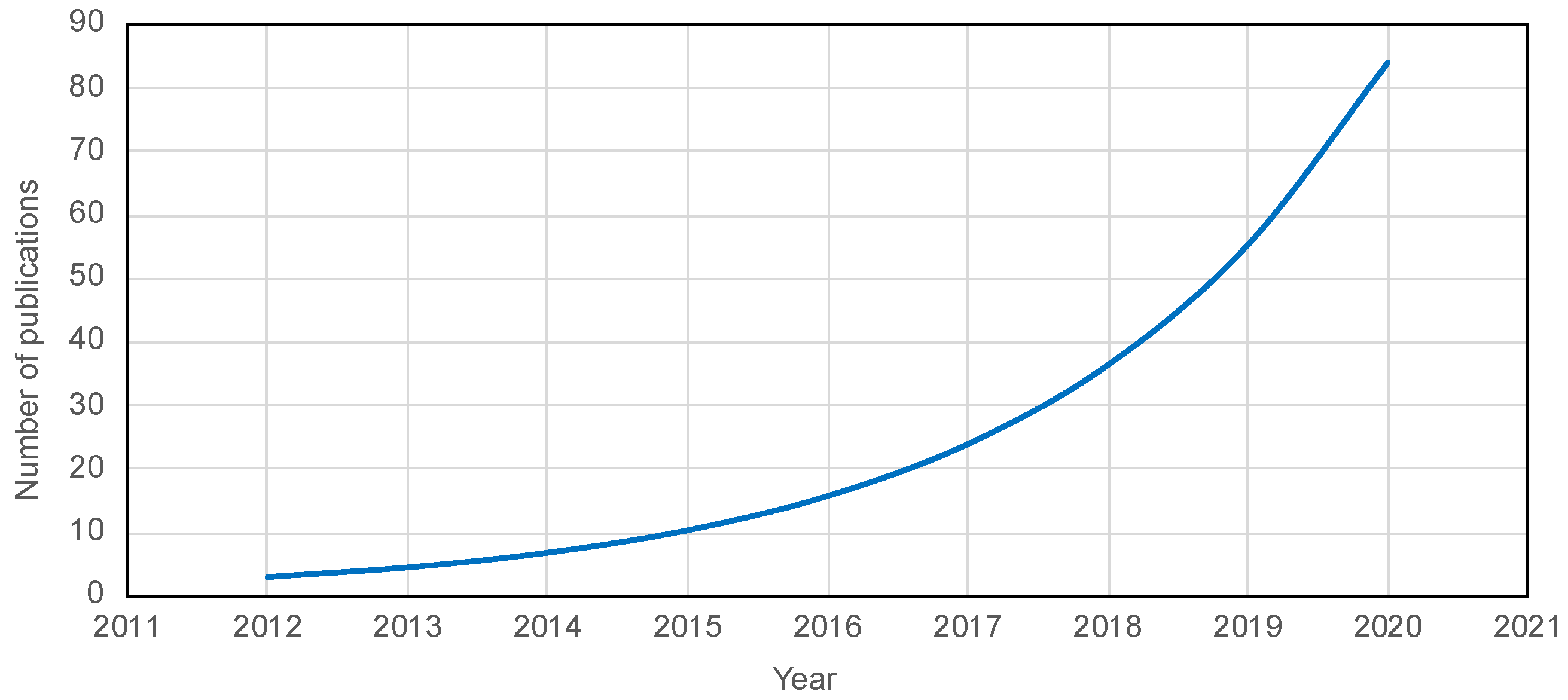 Catalysts 11 00798 g001 550