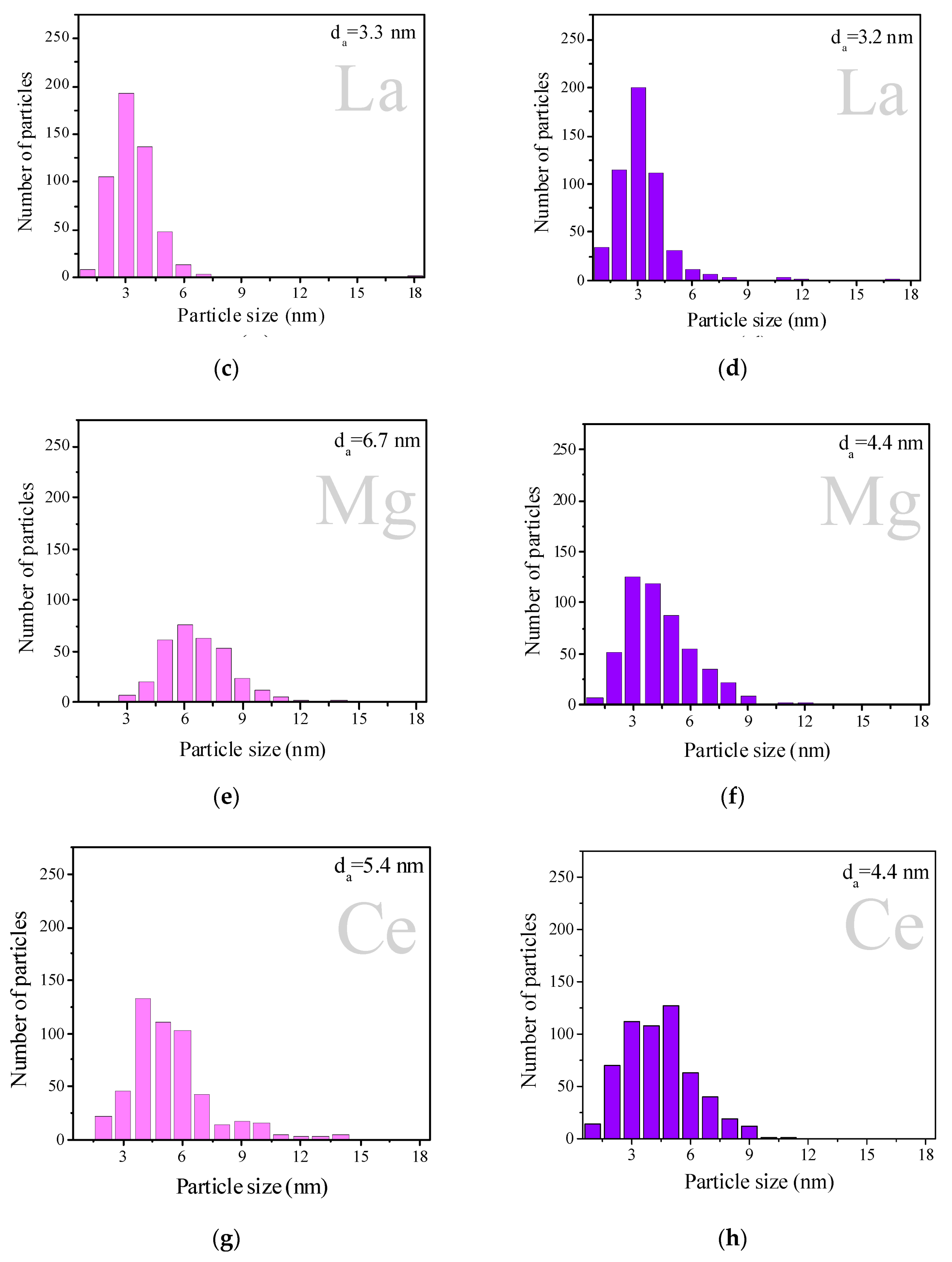 Catalysts 11 00799 g002b