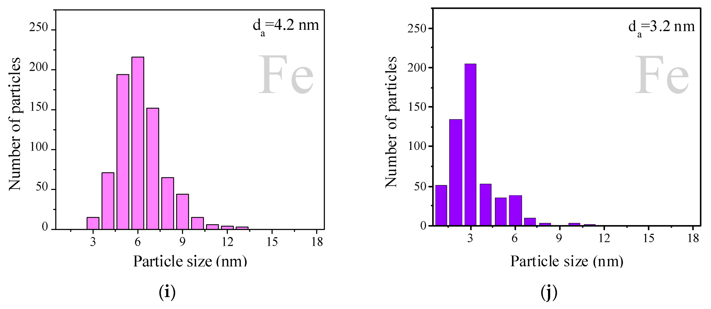 Catalysts 11 00799 g002c