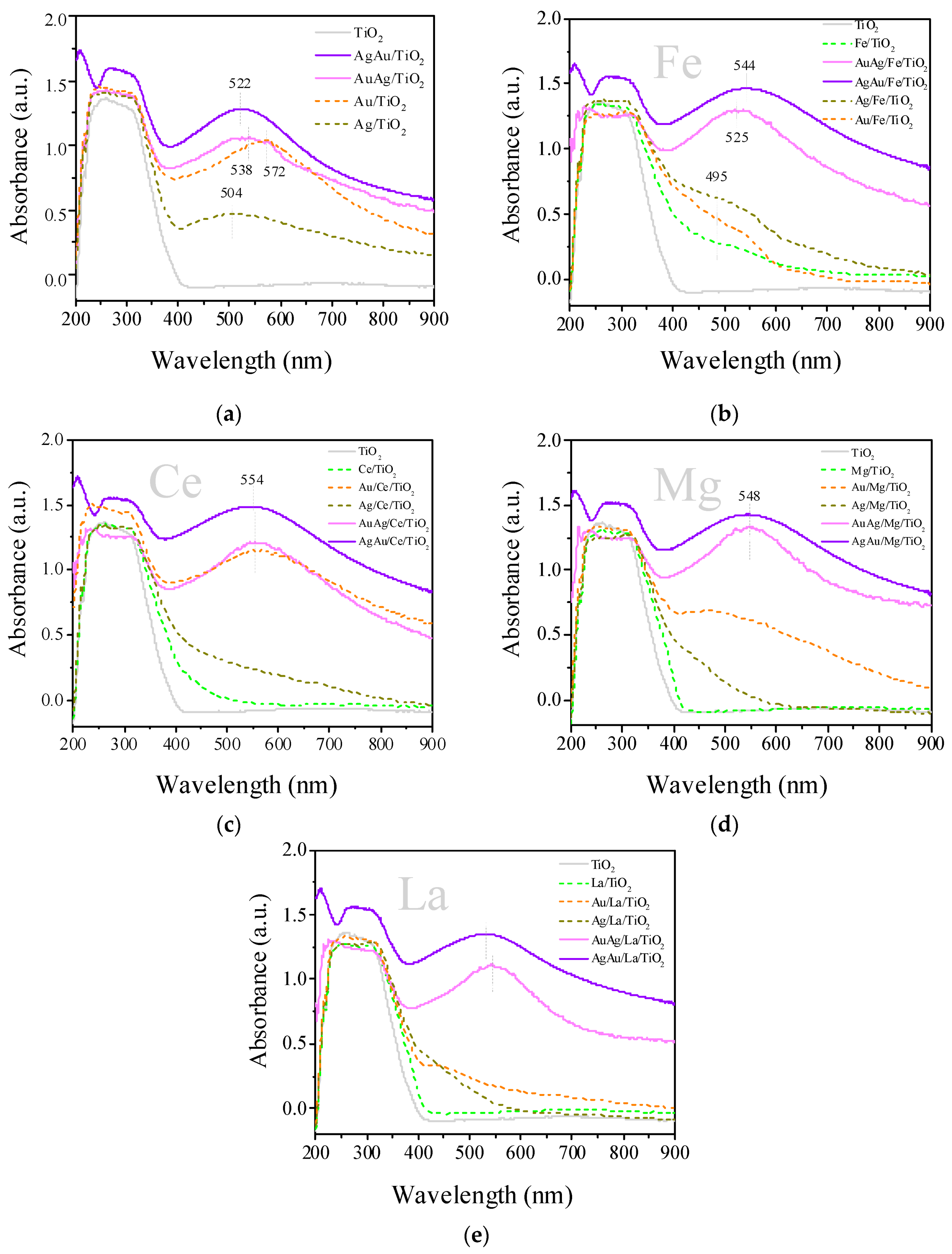 Catalysts 11 00799 g003