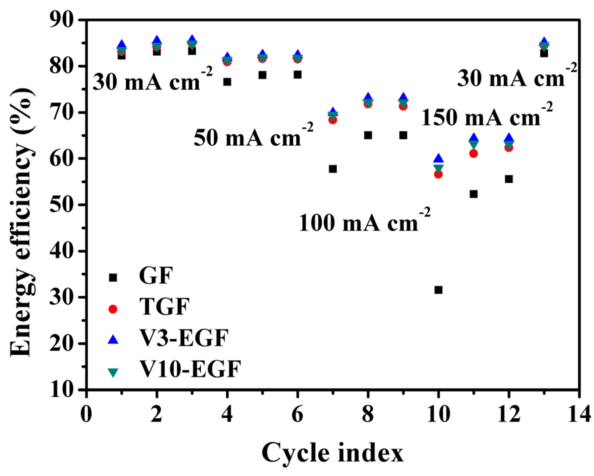 Catalysts 11 00800 g009 550