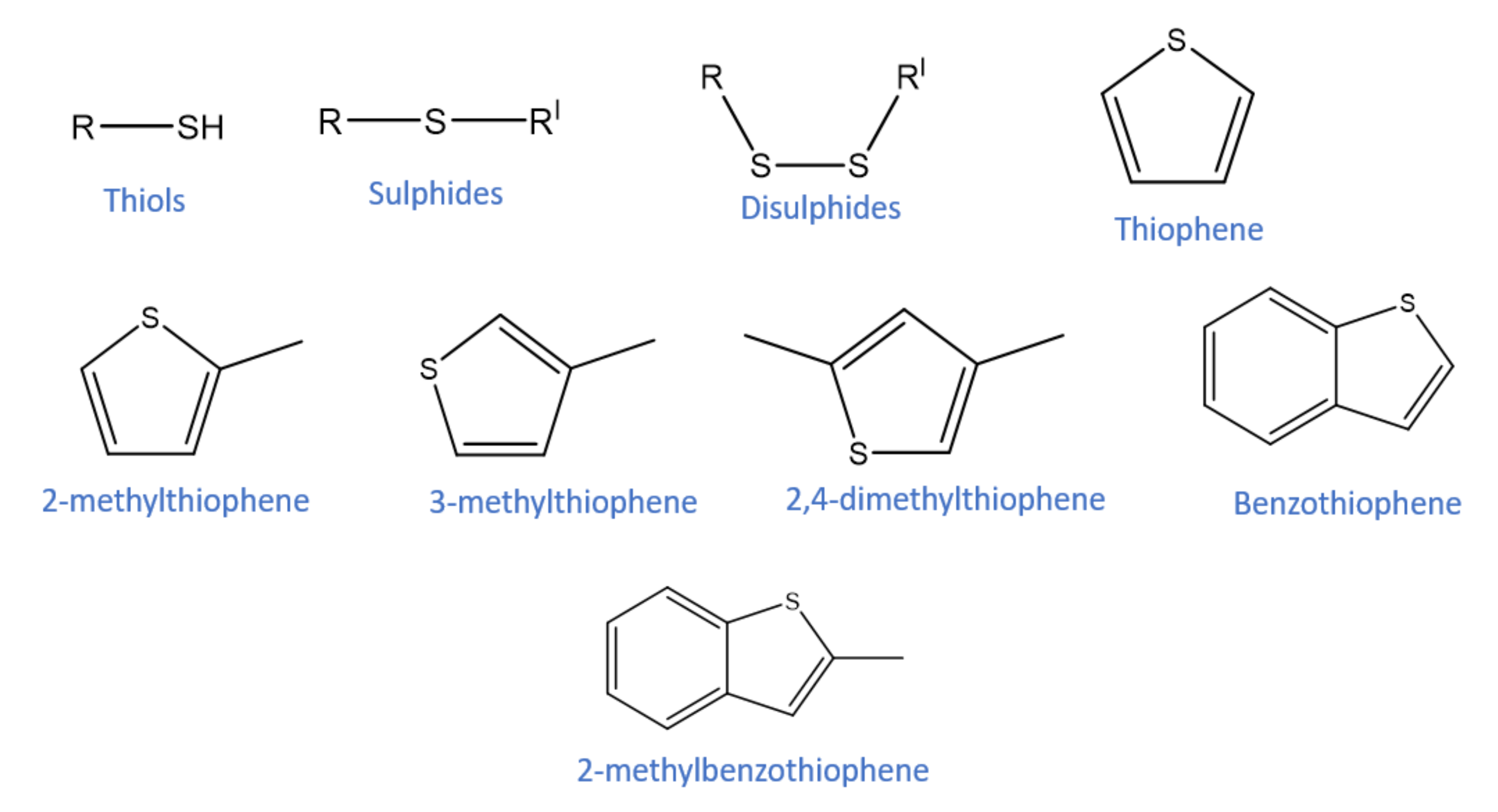 Catalysts 11 00801 g001 550