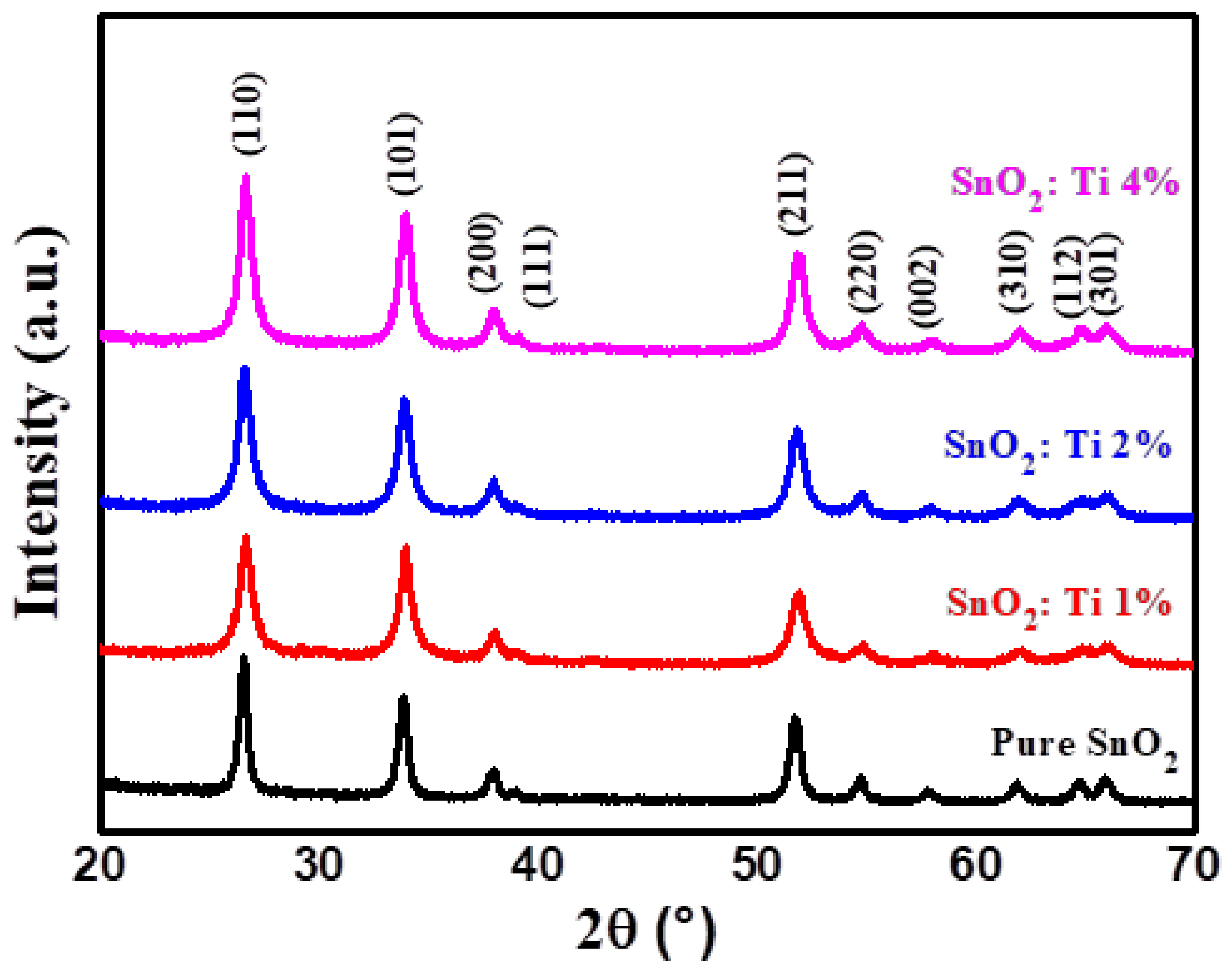 Catalysts 11 00803 g003 550