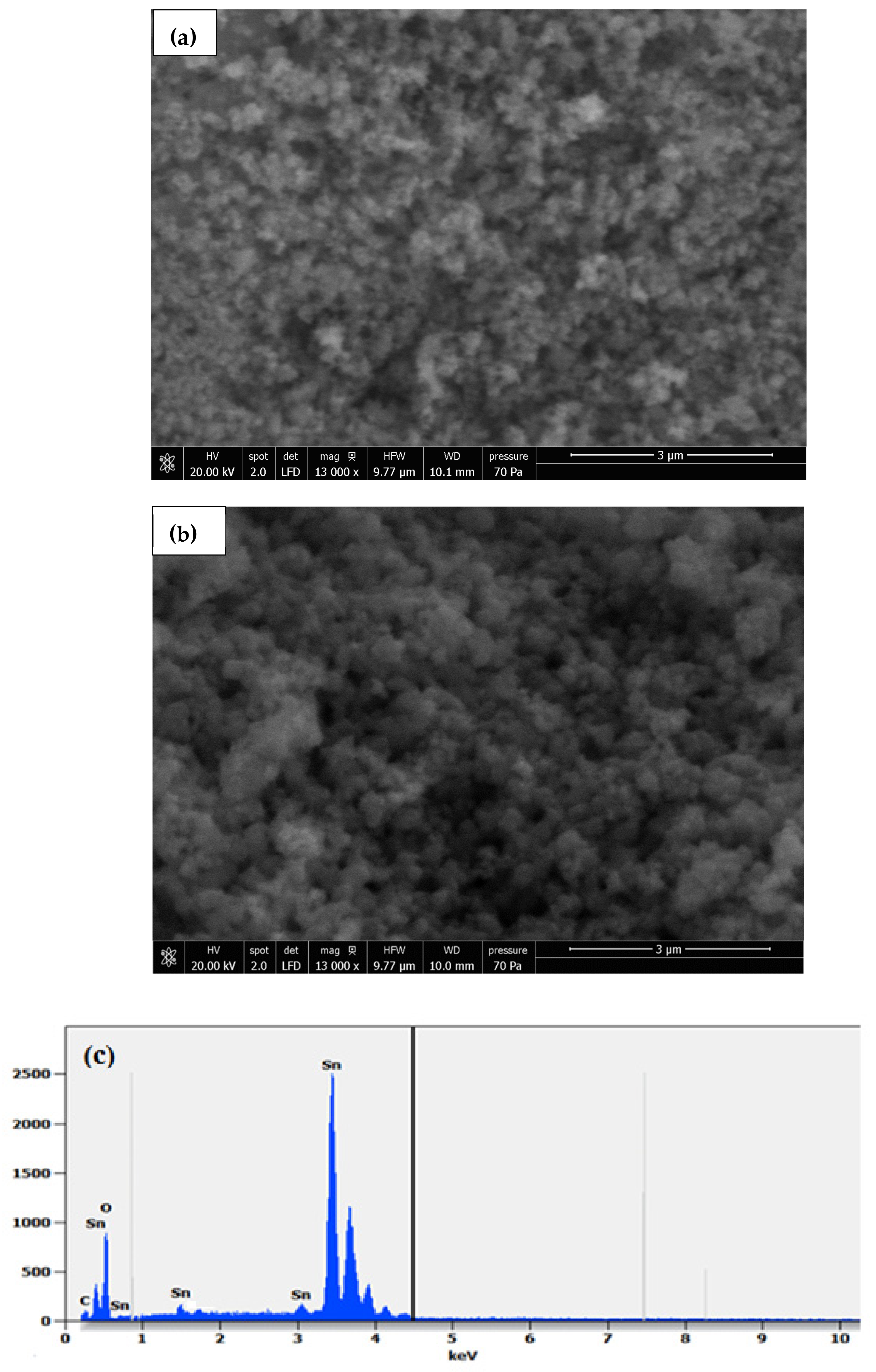 Catalysts 11 00803 g004a 550