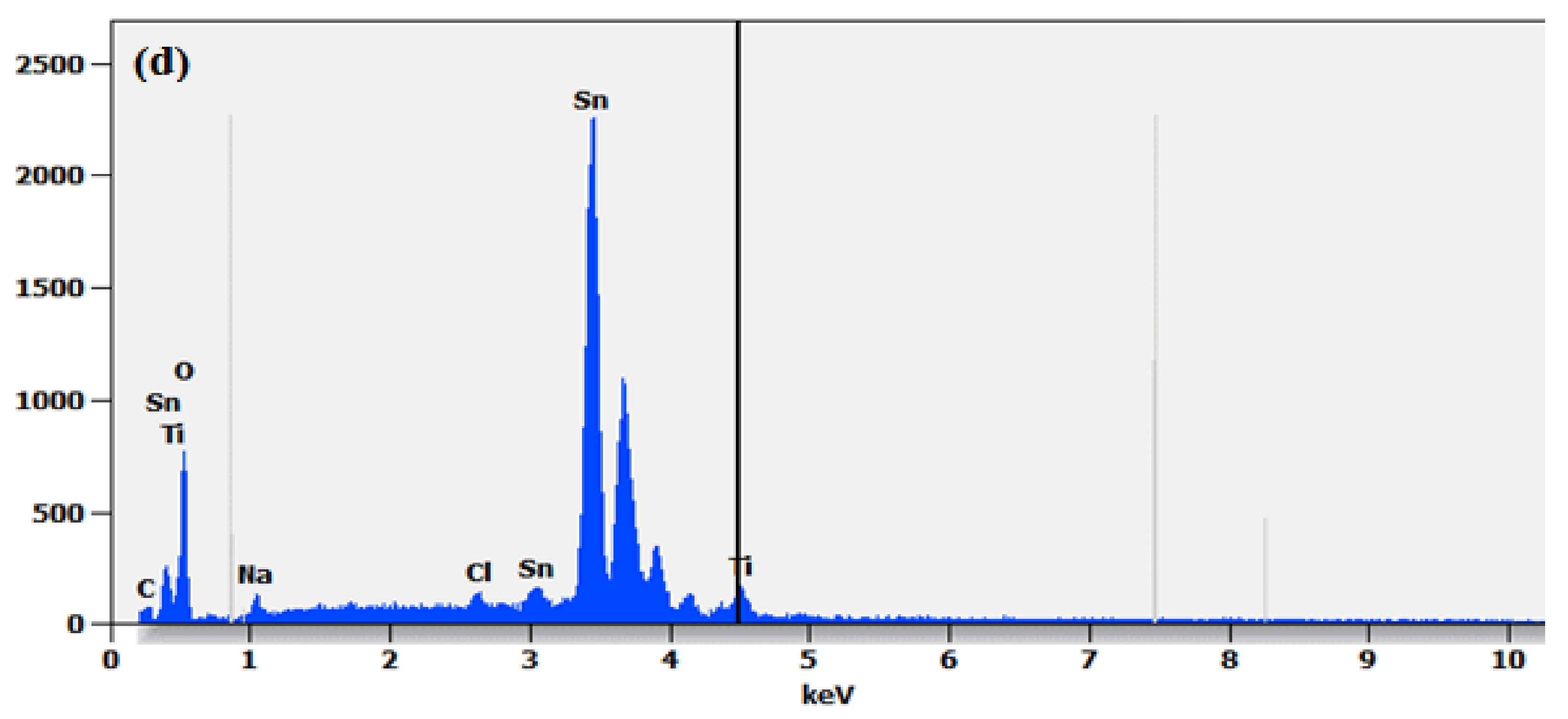 Catalysts 11 00803 g004b 550