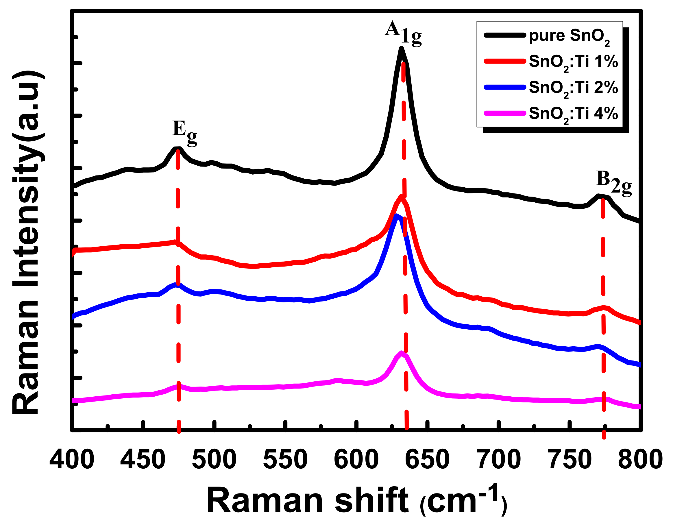 Catalysts 11 00803 g006 550
