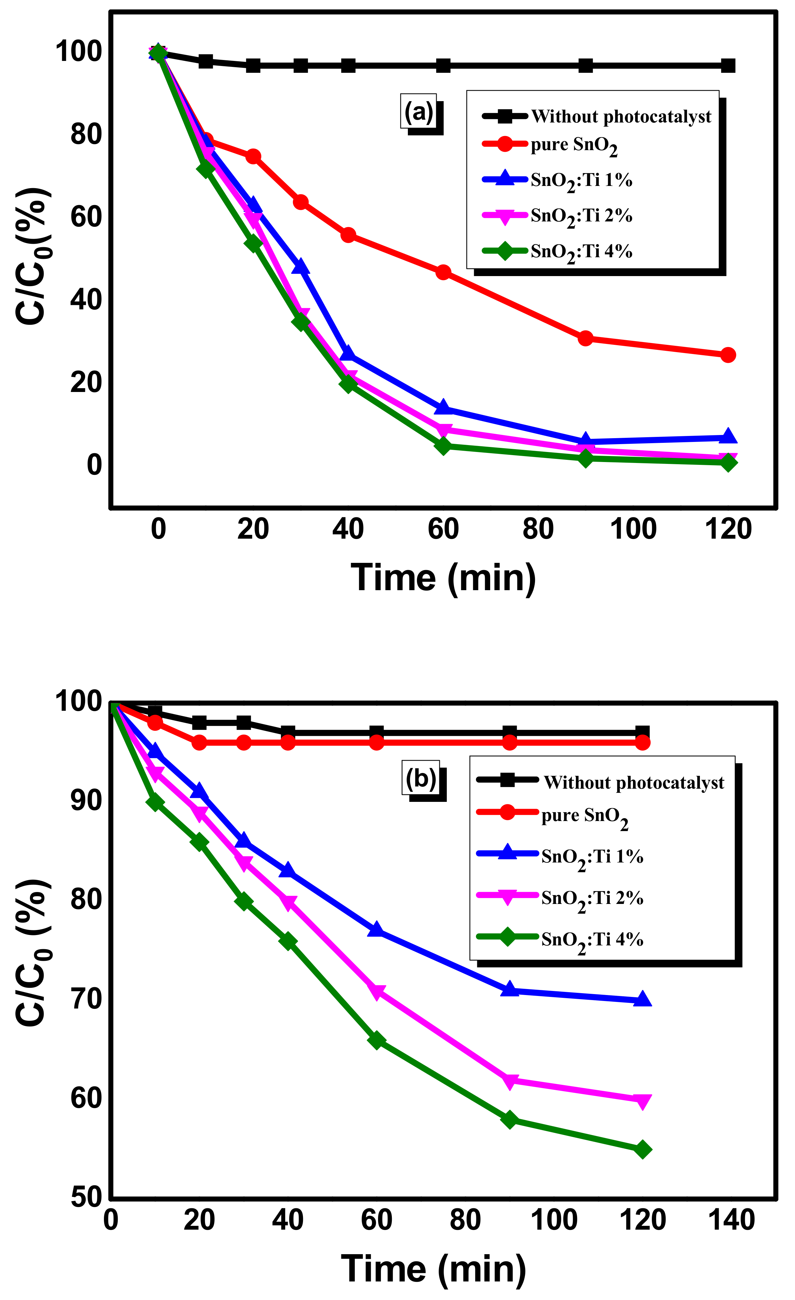 Catalysts 11 00803 g009 550