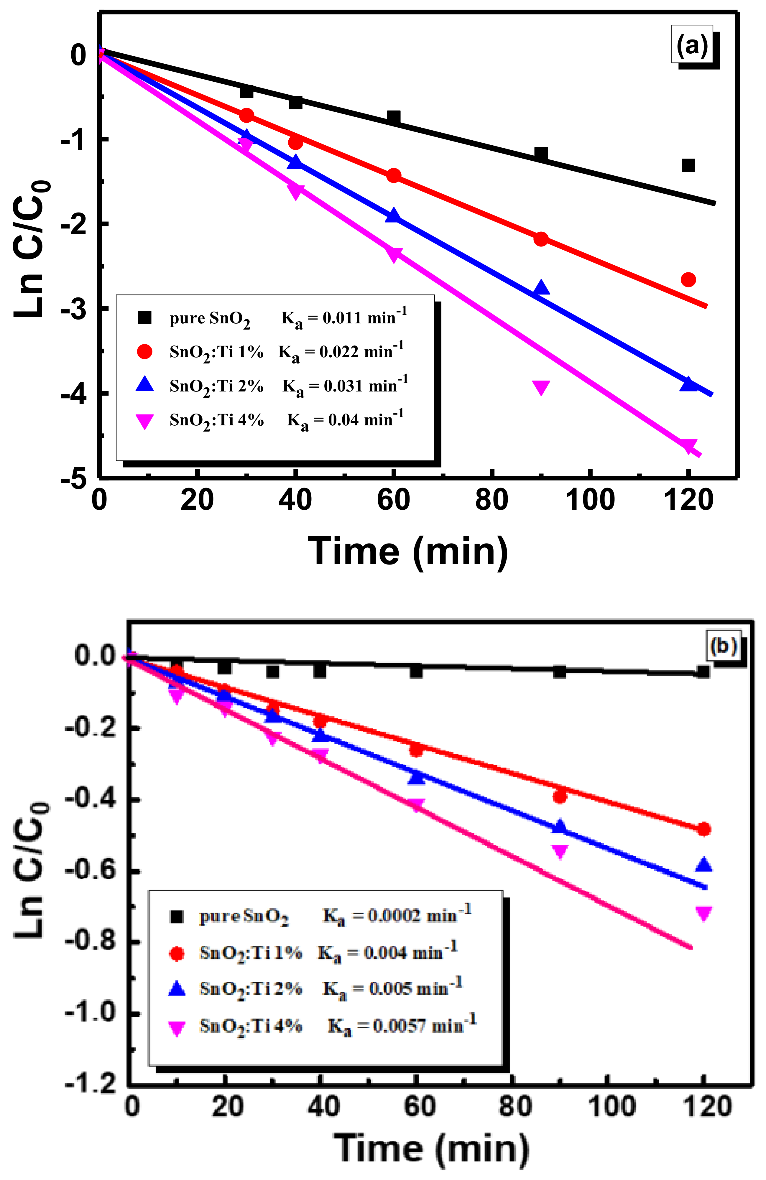 Catalysts 11 00803 g010 550