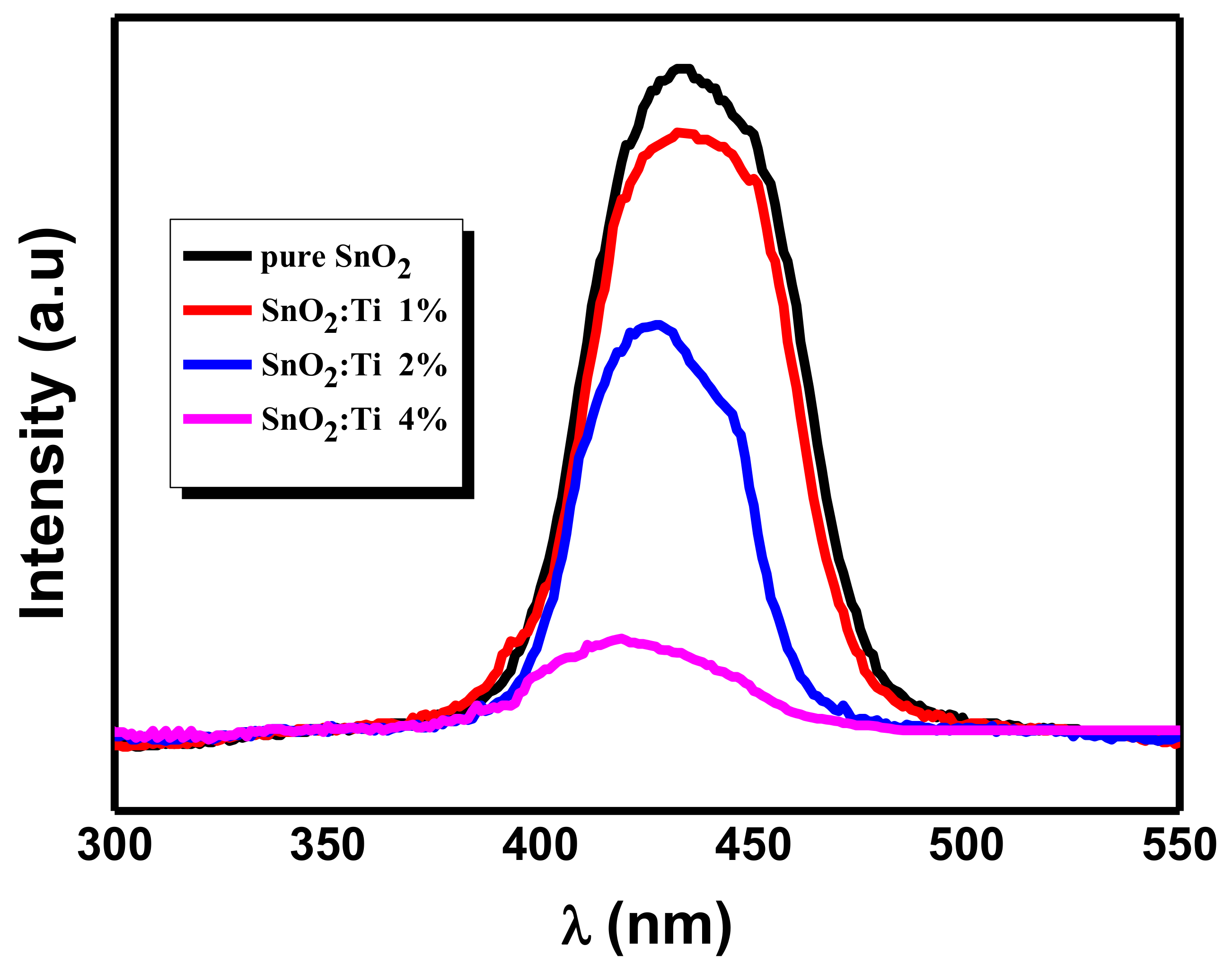Catalysts 11 00803 g012 550