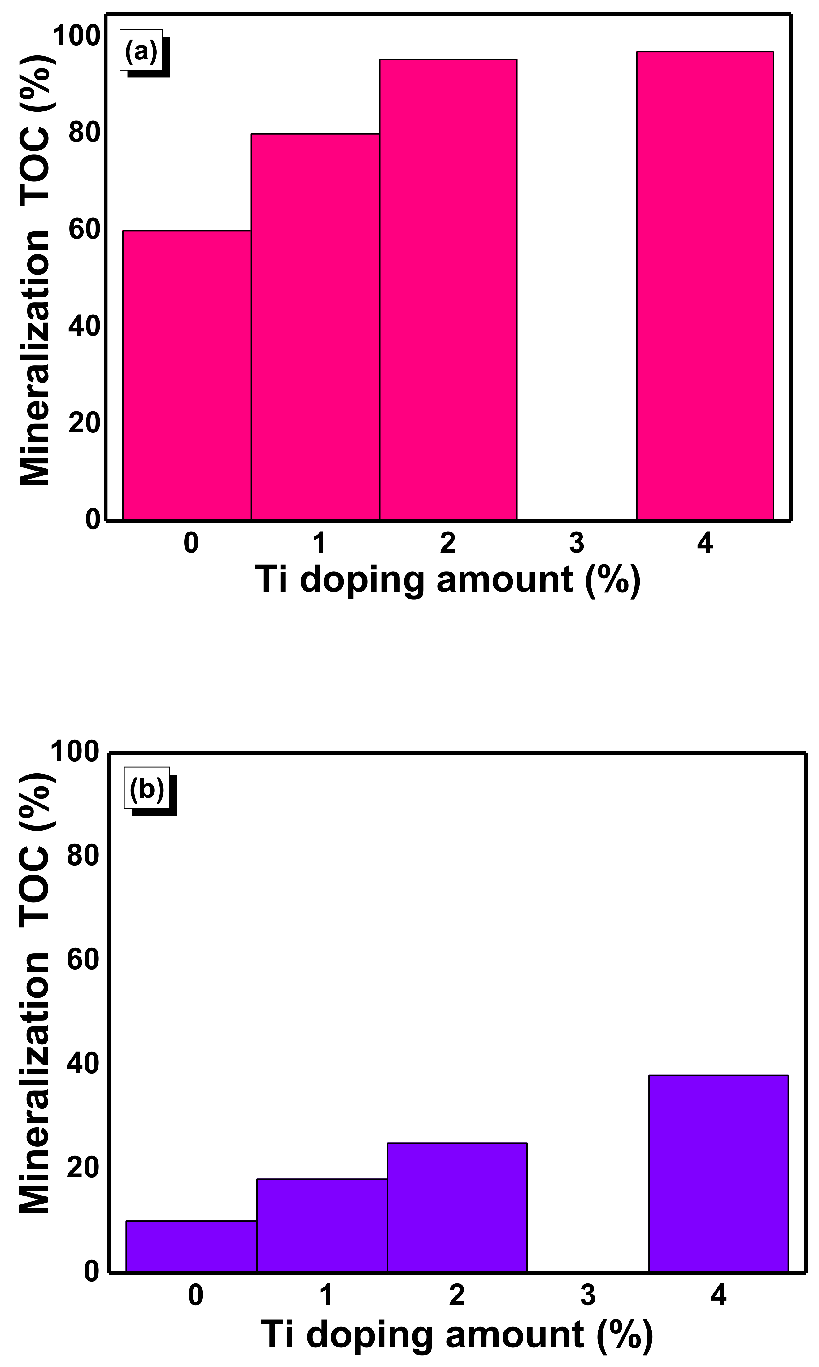 Catalysts 11 00803 g013 550