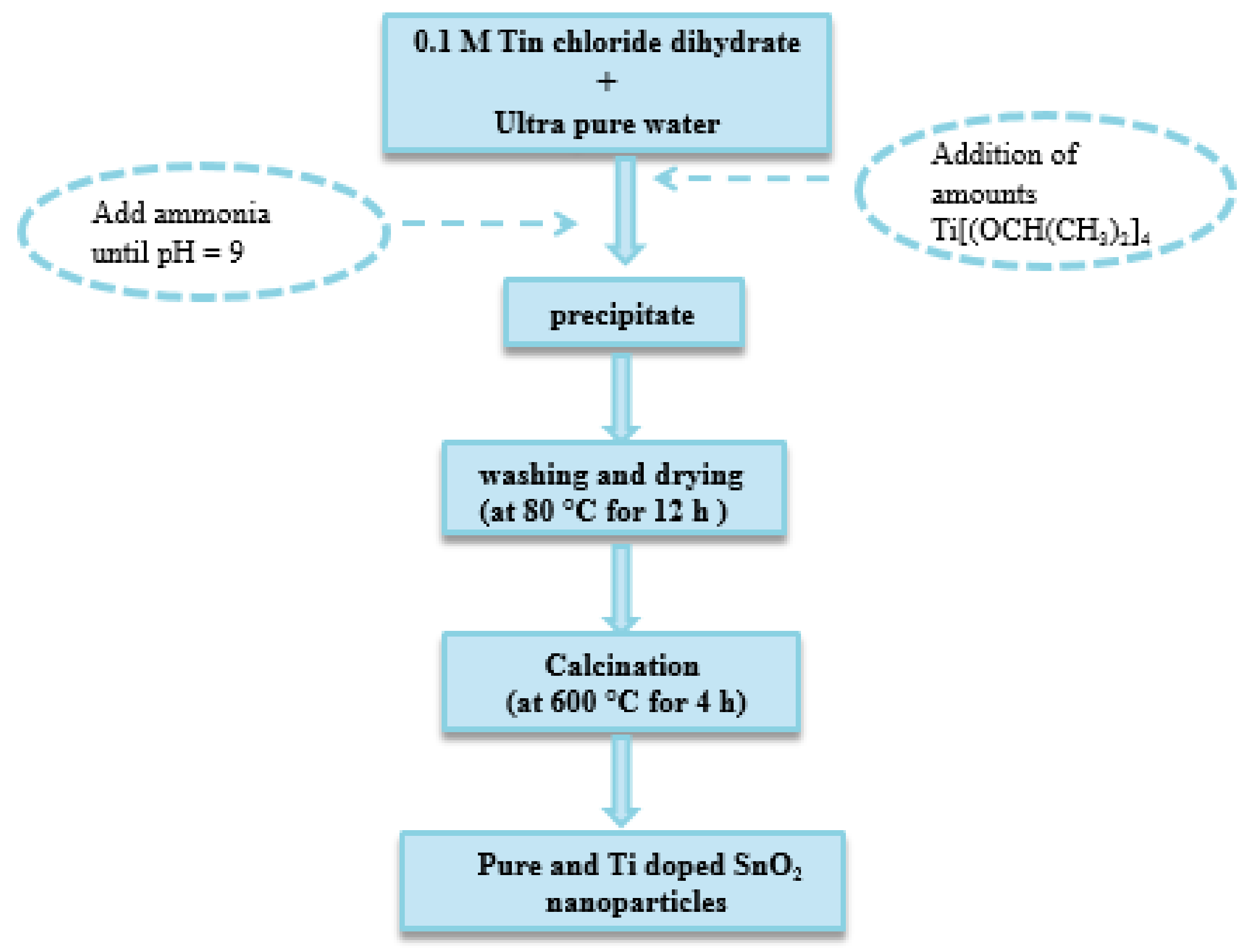 Catalysts 11 00803 g014 550