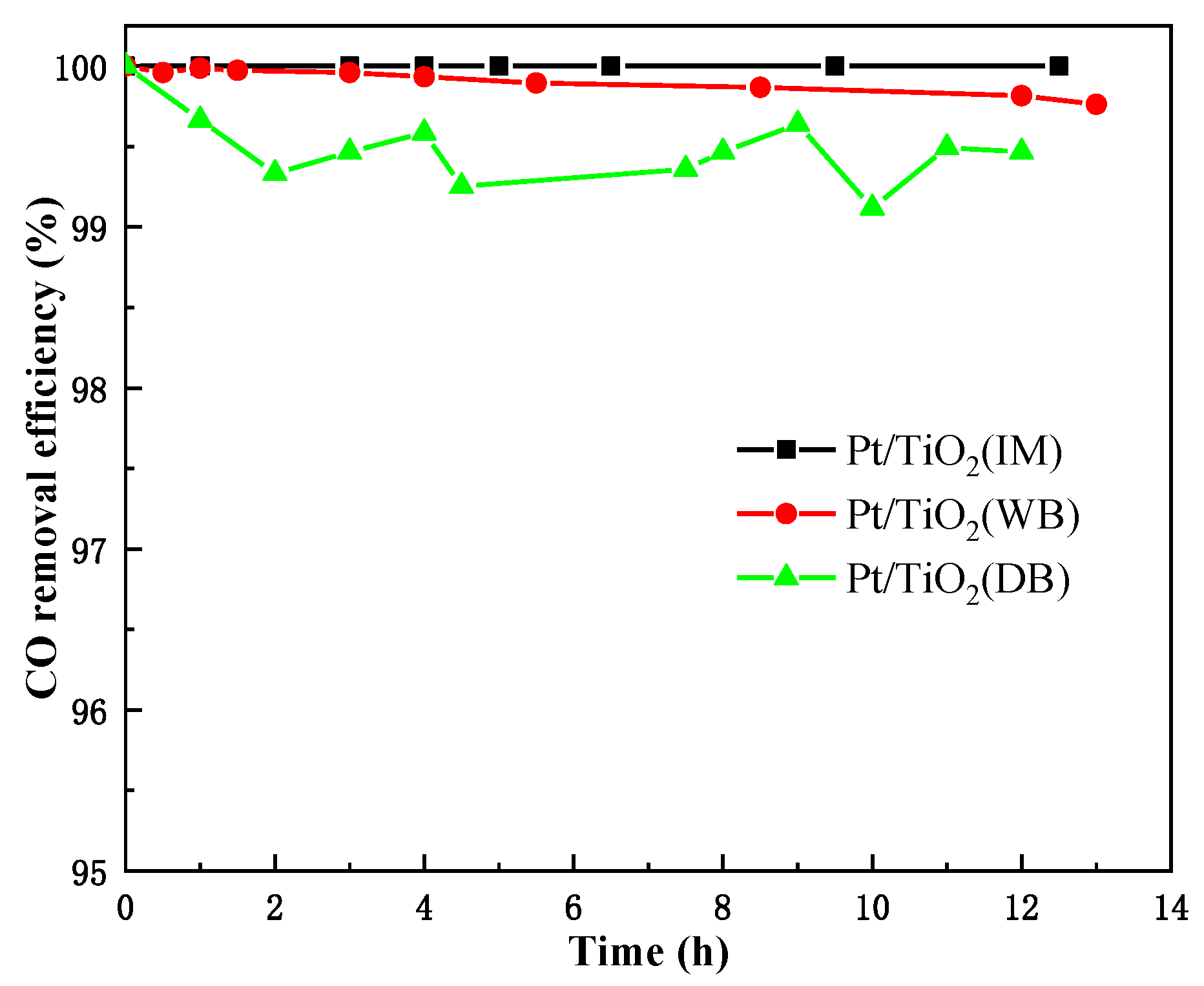 Catalysts 11 00804 g002