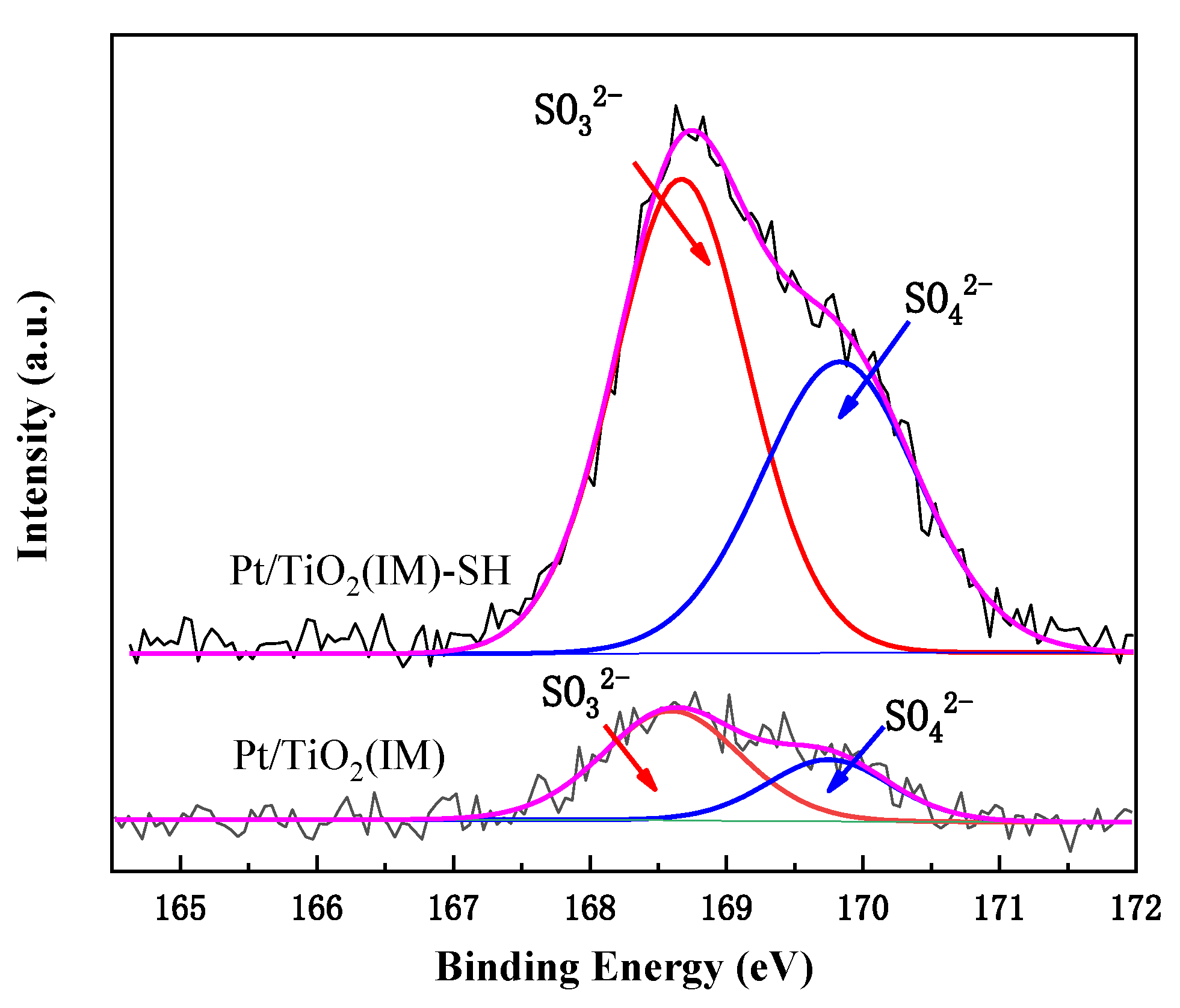 Catalysts 11 00804 g008
