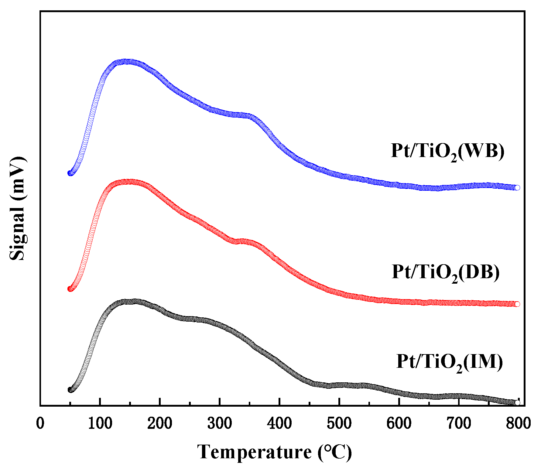 Catalysts 11 00804 g009