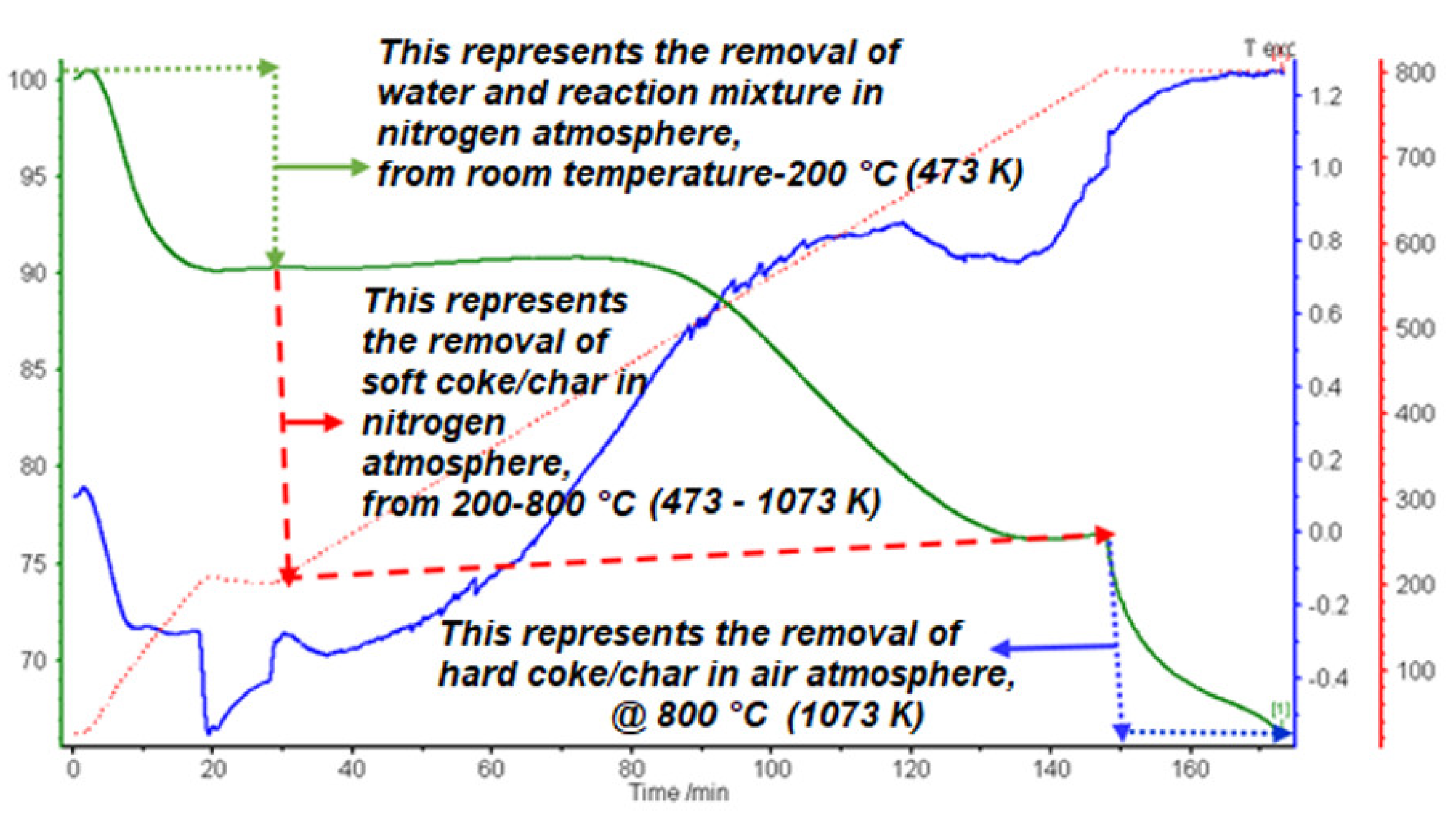 Catalysts 11 00805 g008