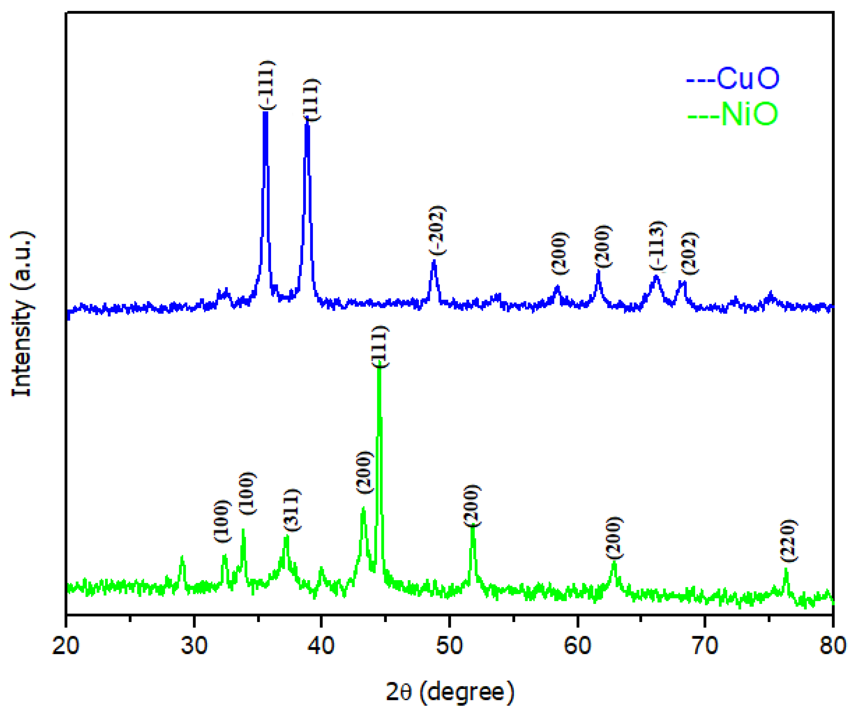 Catalysts 11 00806 g004