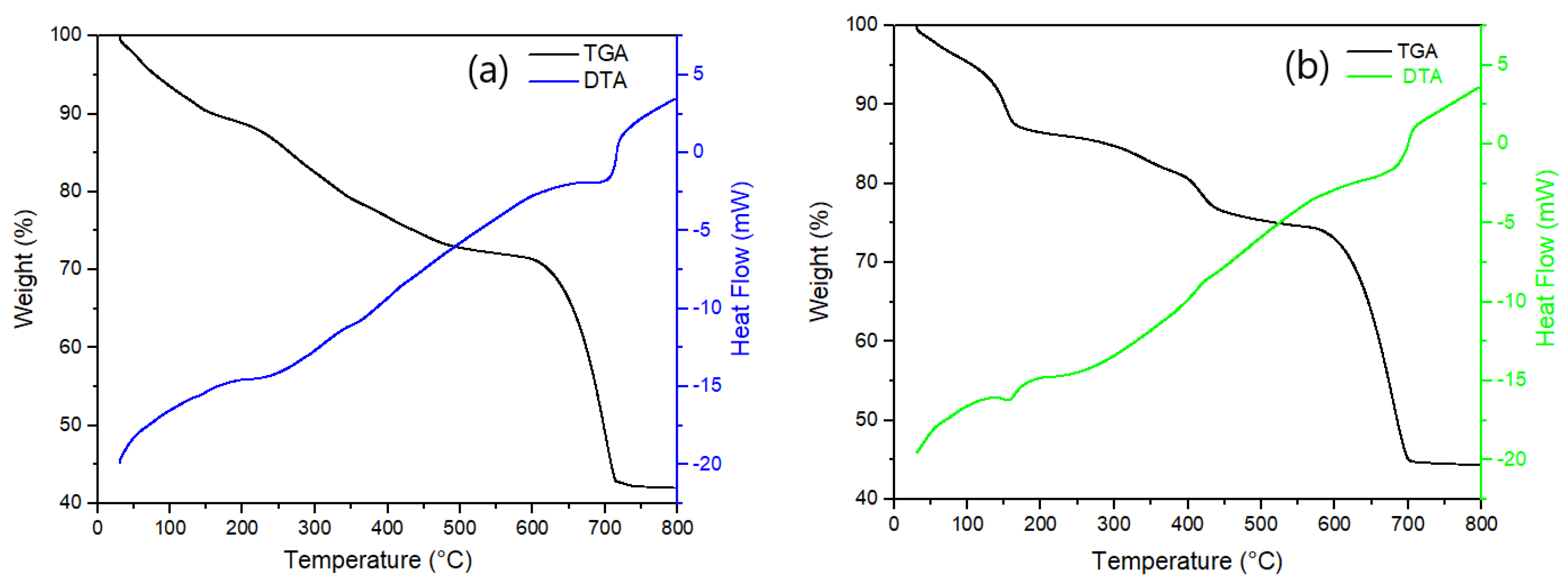 Catalysts 11 00806 g005