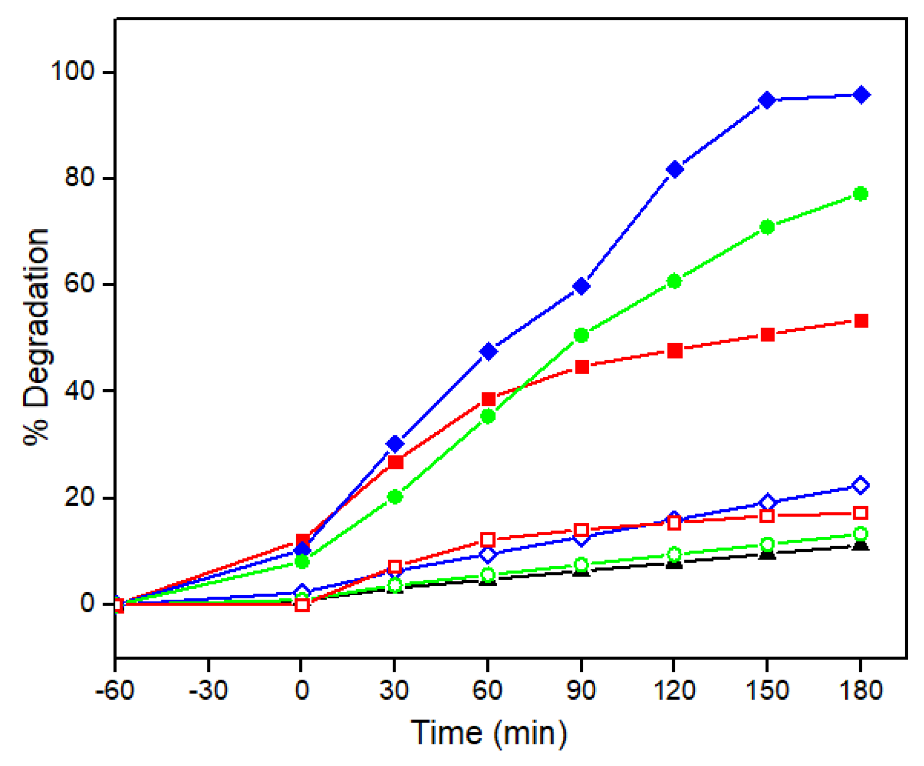 Catalysts 11 00806 g006