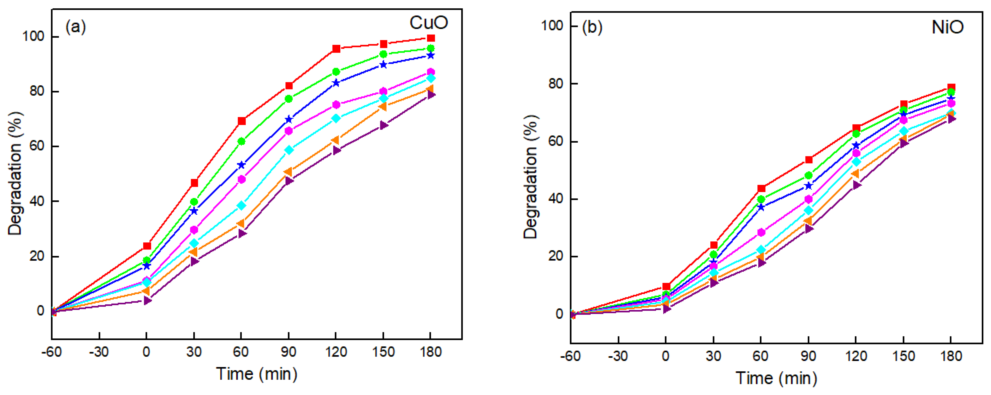 Catalysts 11 00806 g009