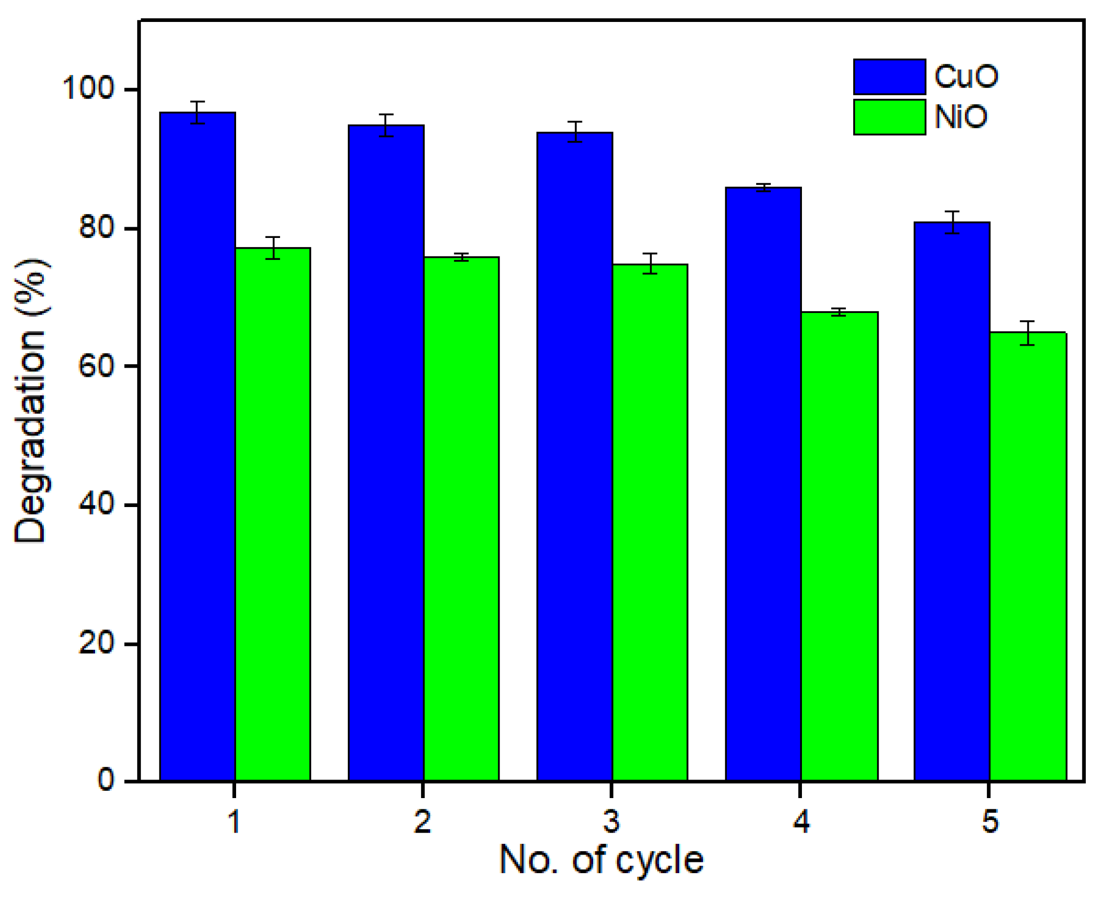 Catalysts 11 00806 g010