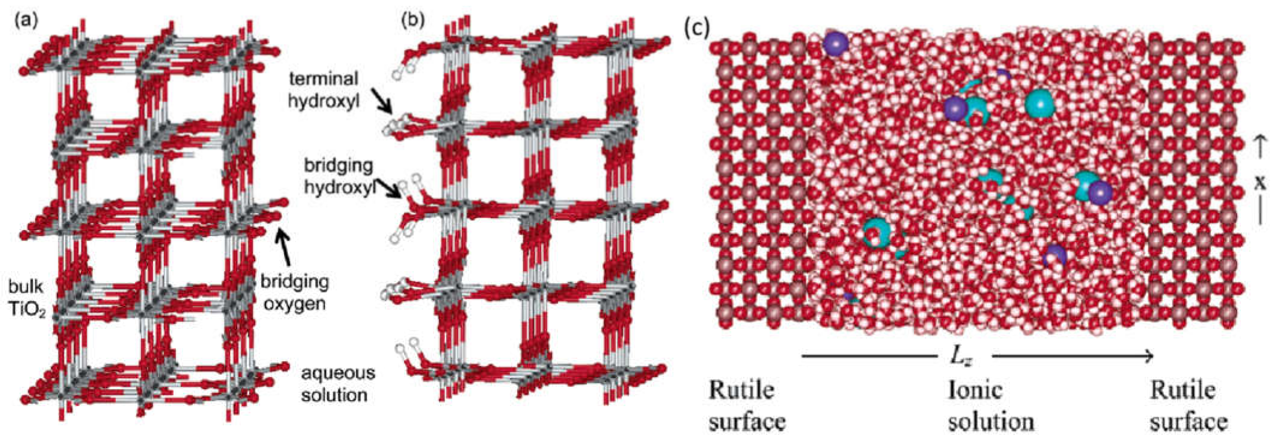 Catalysts 11 00807 g004