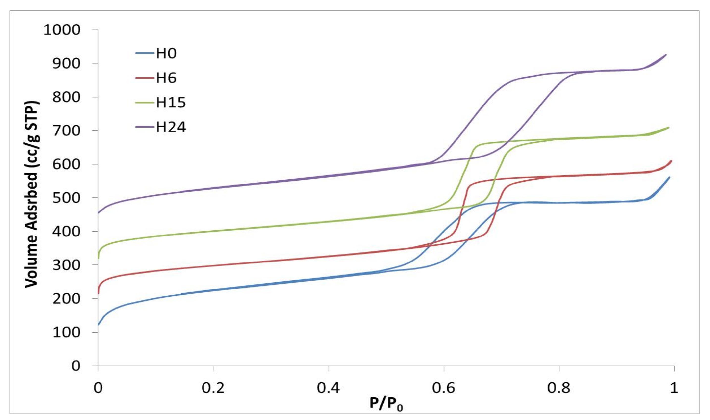 Catalysts 11 00808 g002 Catalysts 11 00808 g002