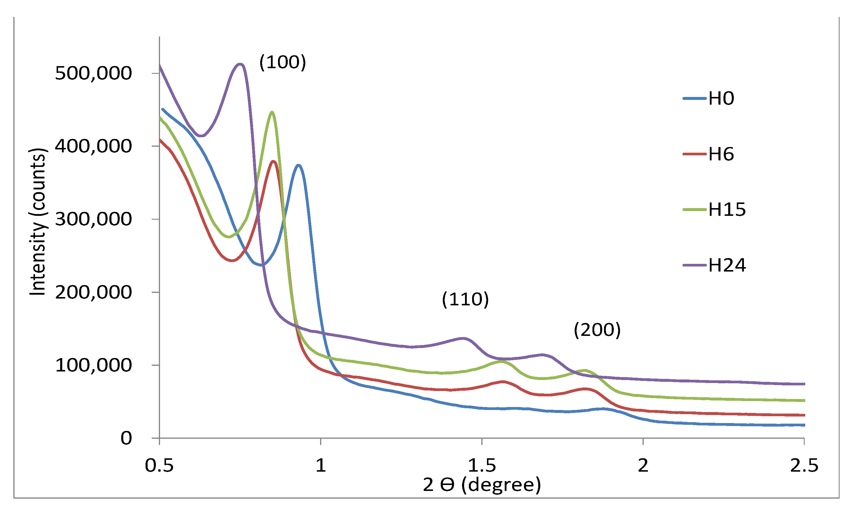 Catalysts 11 00808 g003 Catalysts 11 00808 g003